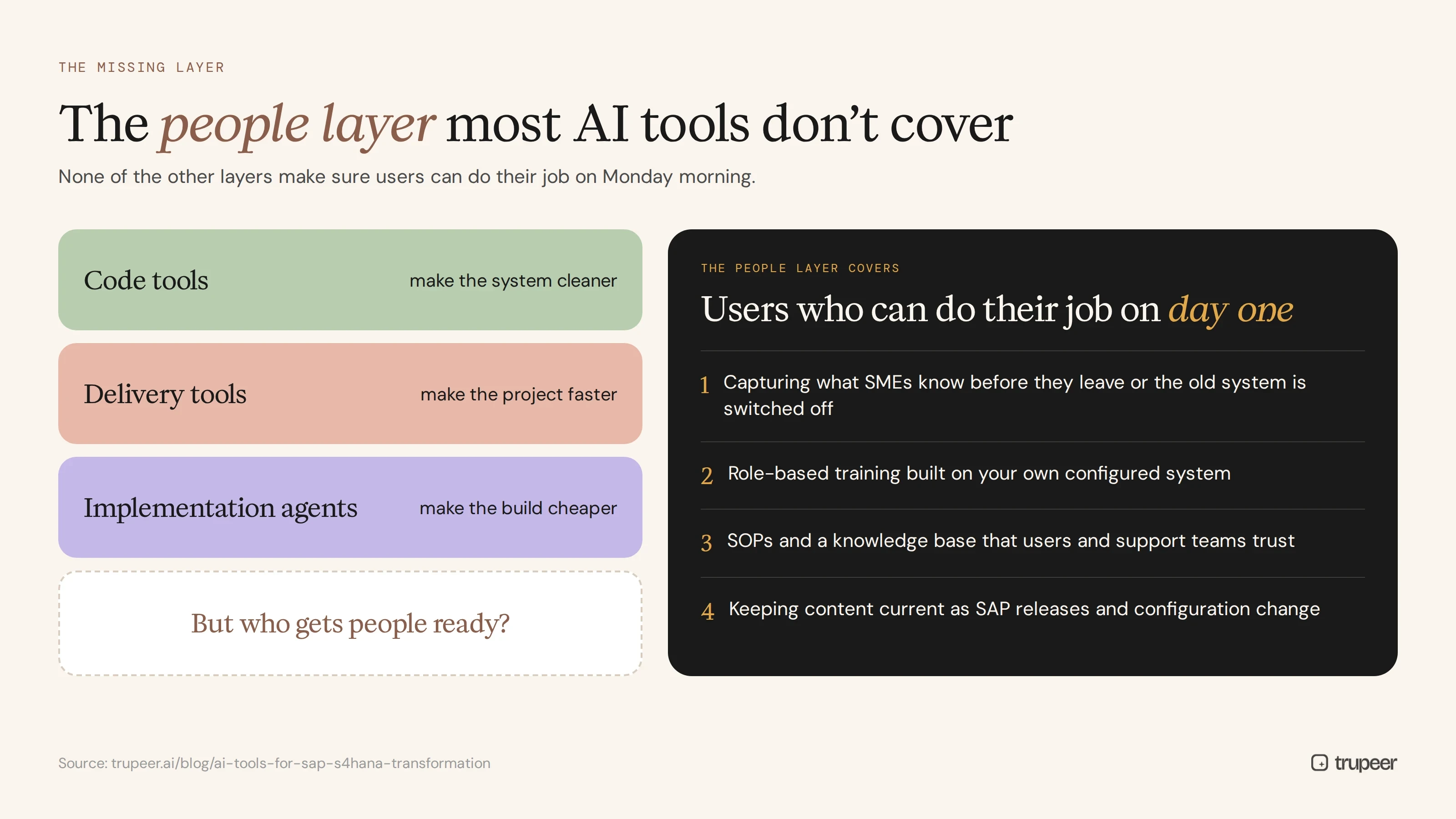 The people layer most AI tools for S/4HANA do not cover