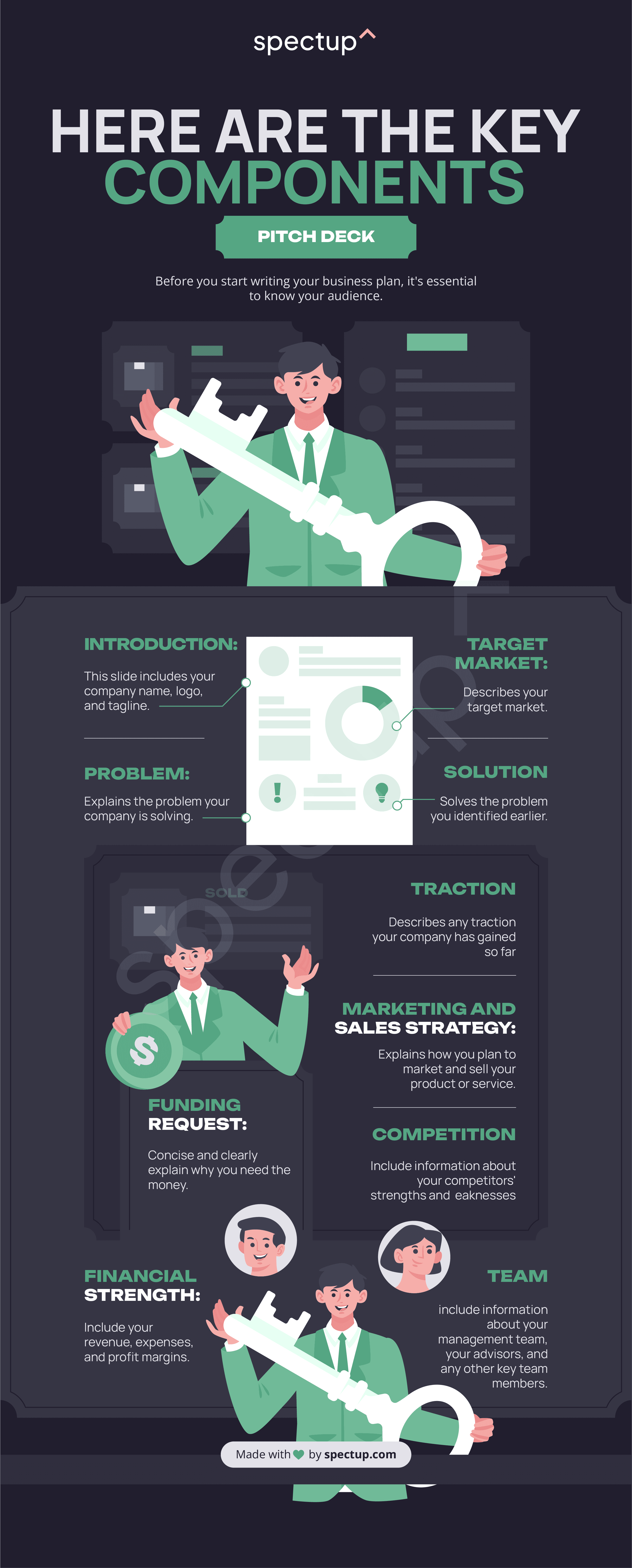 Infographic: Key Components of a Business Plan and a Pitch Deck - 2