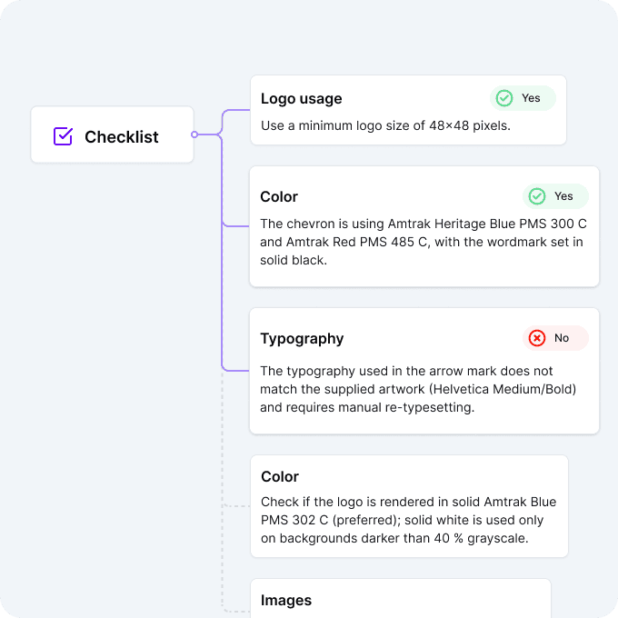 AI brand guidelines compliance review workflow