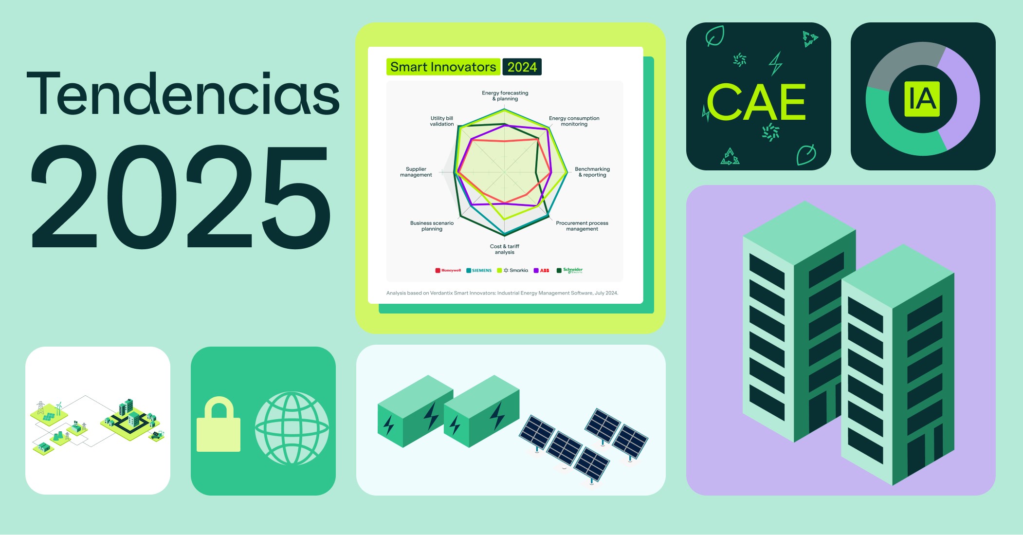 El futuro de la eficiencia energética: 7 tendencias que están marcando el sector