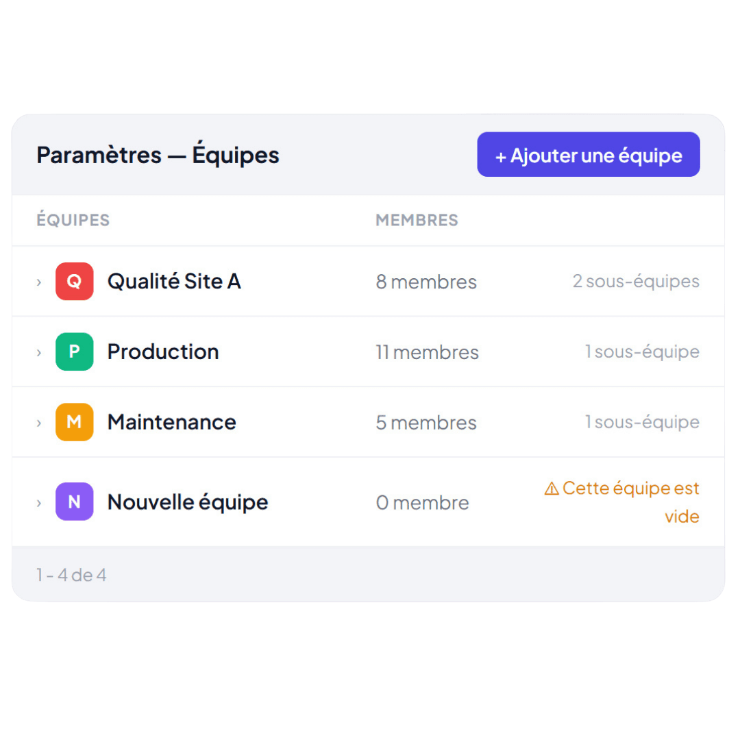 gestion des équipes dynamiques dans yxir