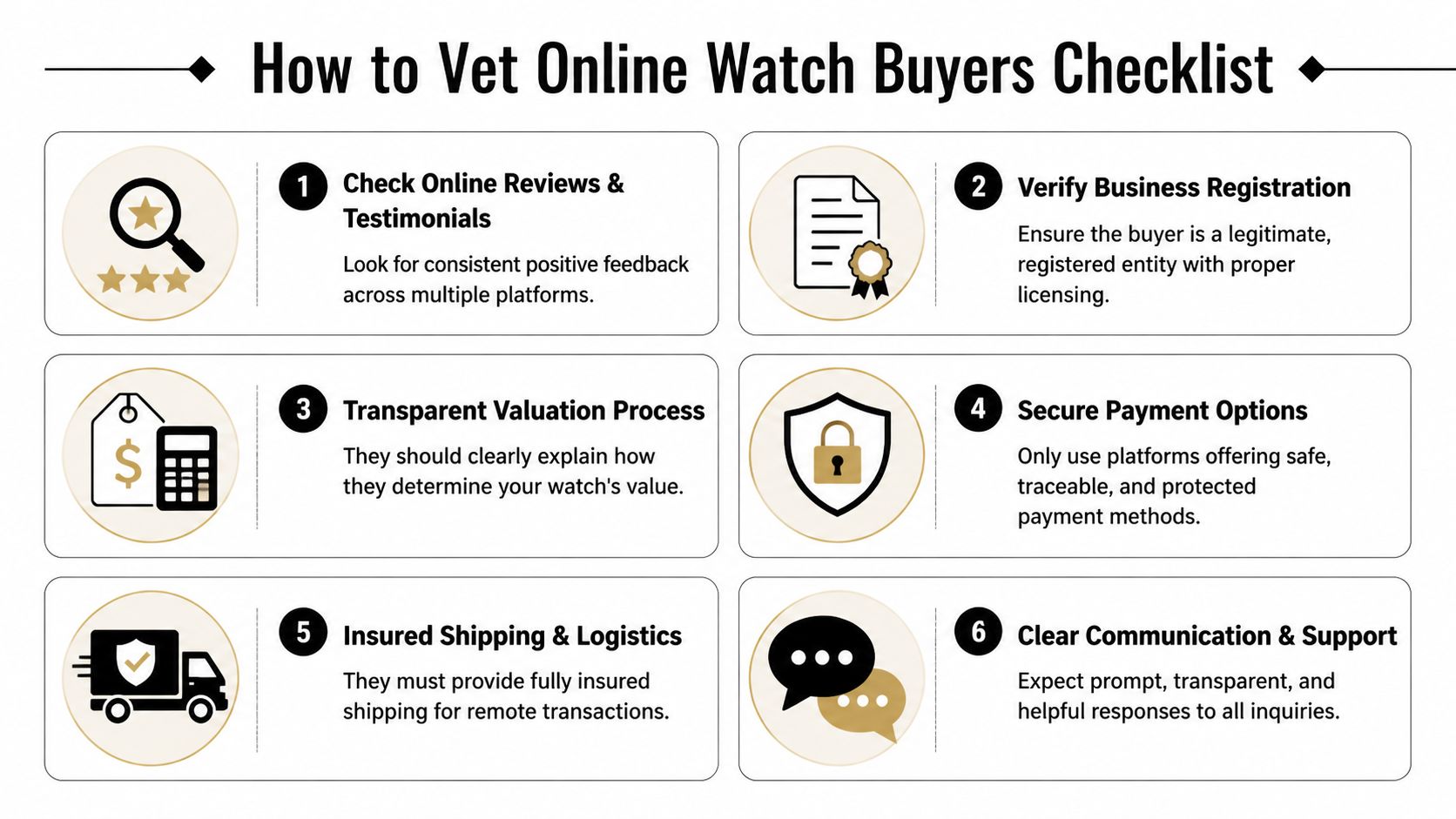 A six-step infographic titled How to Vet Online Watch Buyers, featuring icons and guidelines for verifying buyers.