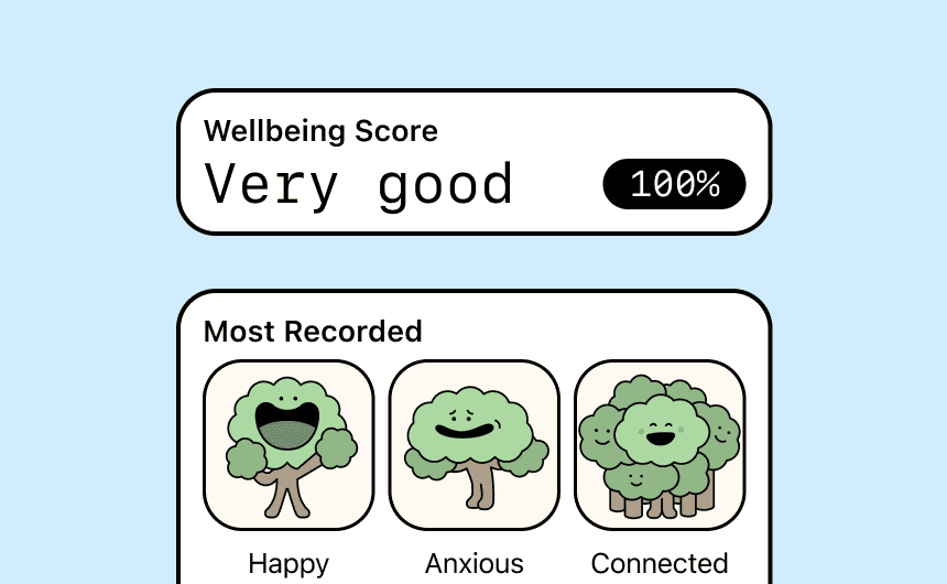 Wellbeing score