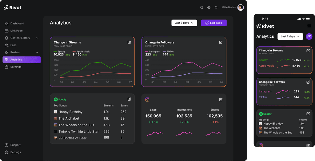 Mockups of an analytics dashboard on desktop and mobile; each shows widgets with data from Spotify, Instagram, and other apps.