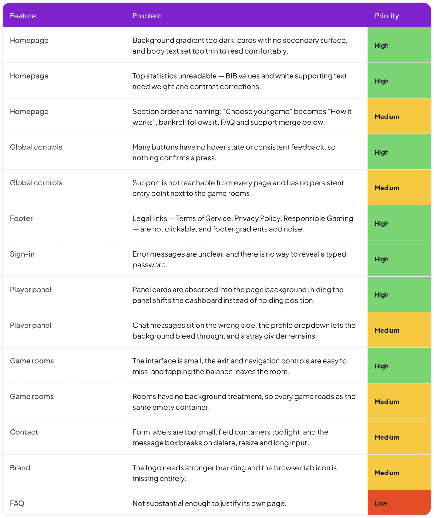 ui table fix