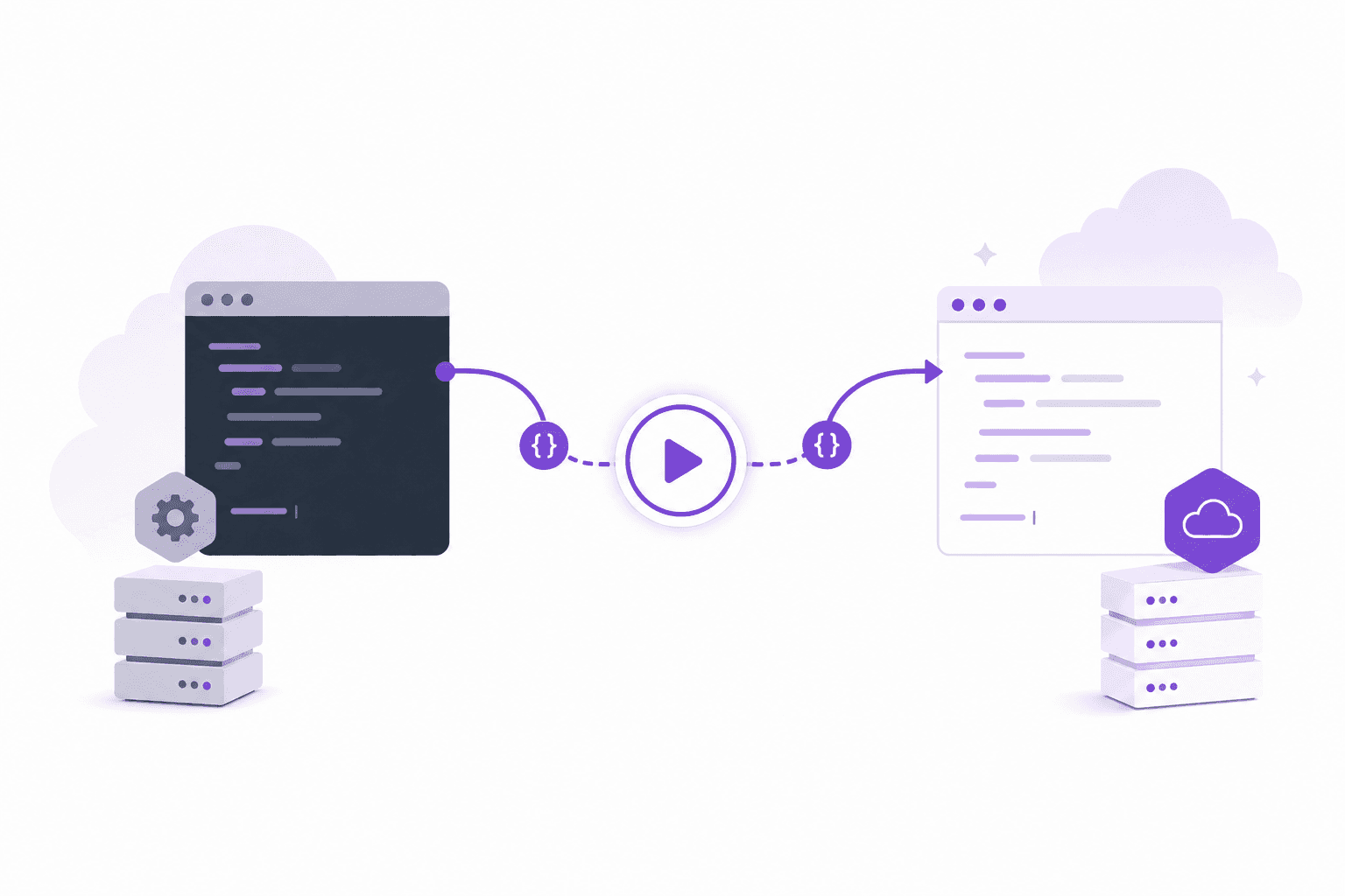 Screen recordings for API migration and setup docs.