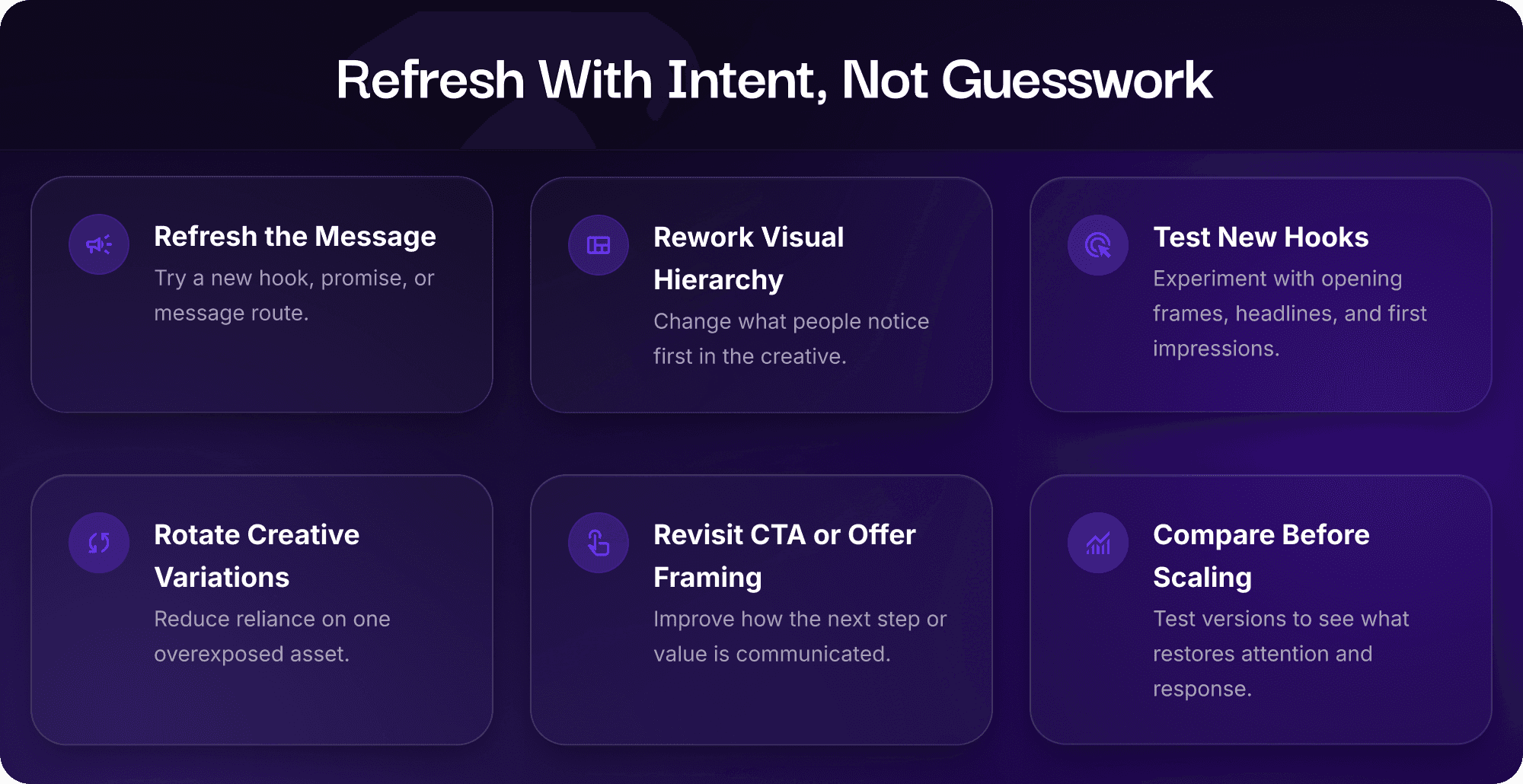 Infographic showing next steps for responding to creative fatigue, including refreshing the message, reworking visual hierarchy, testing new hooks, rotating creative variations, revisiting CTA or offer framing, and comparing versions before scaling.
