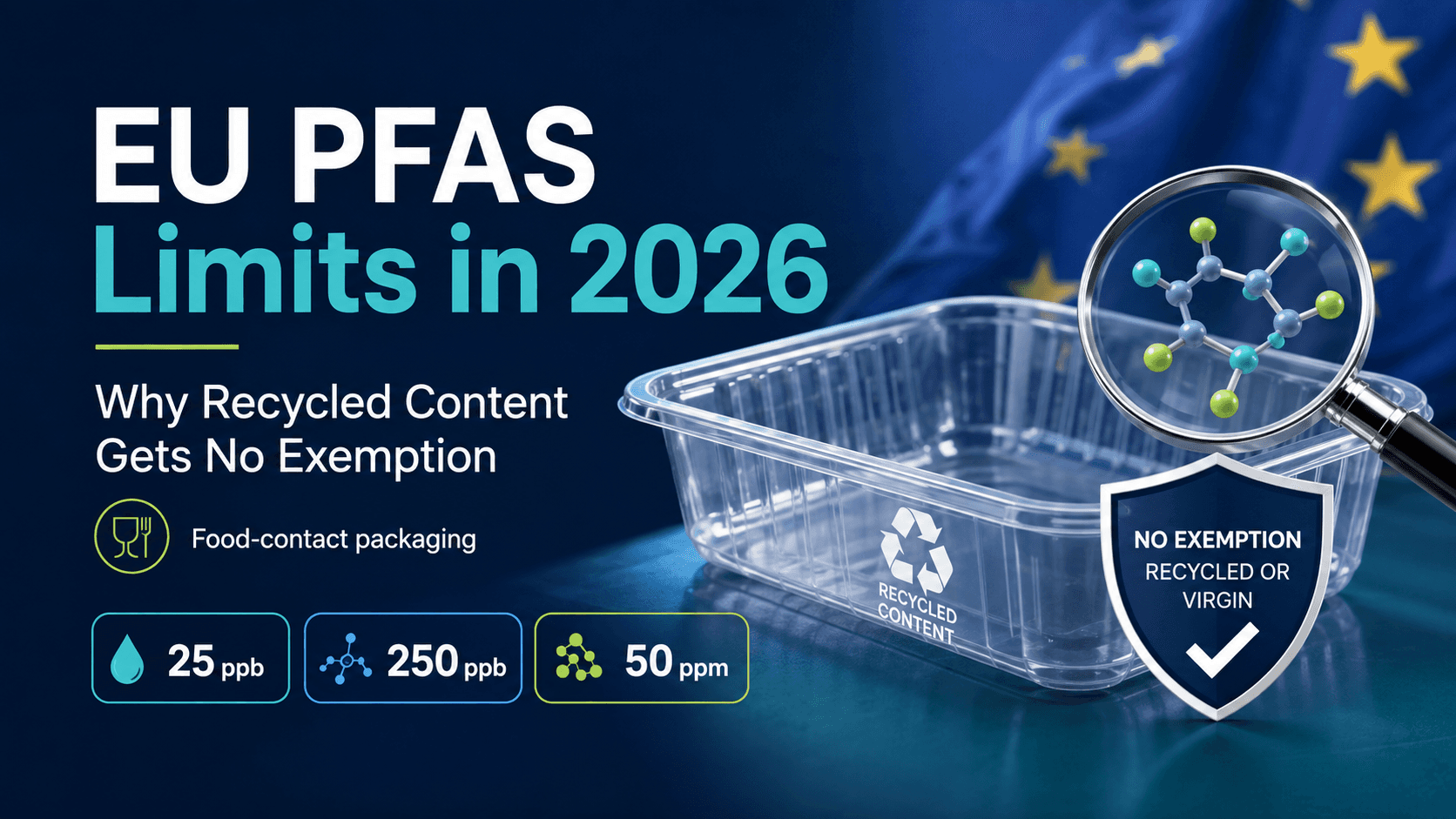 EU PPWR PFAS limits for food-contact packaging in 2026, showing 25 ppb, 250 ppb and 50 ppm thresholds and no recycled-content exemption.
