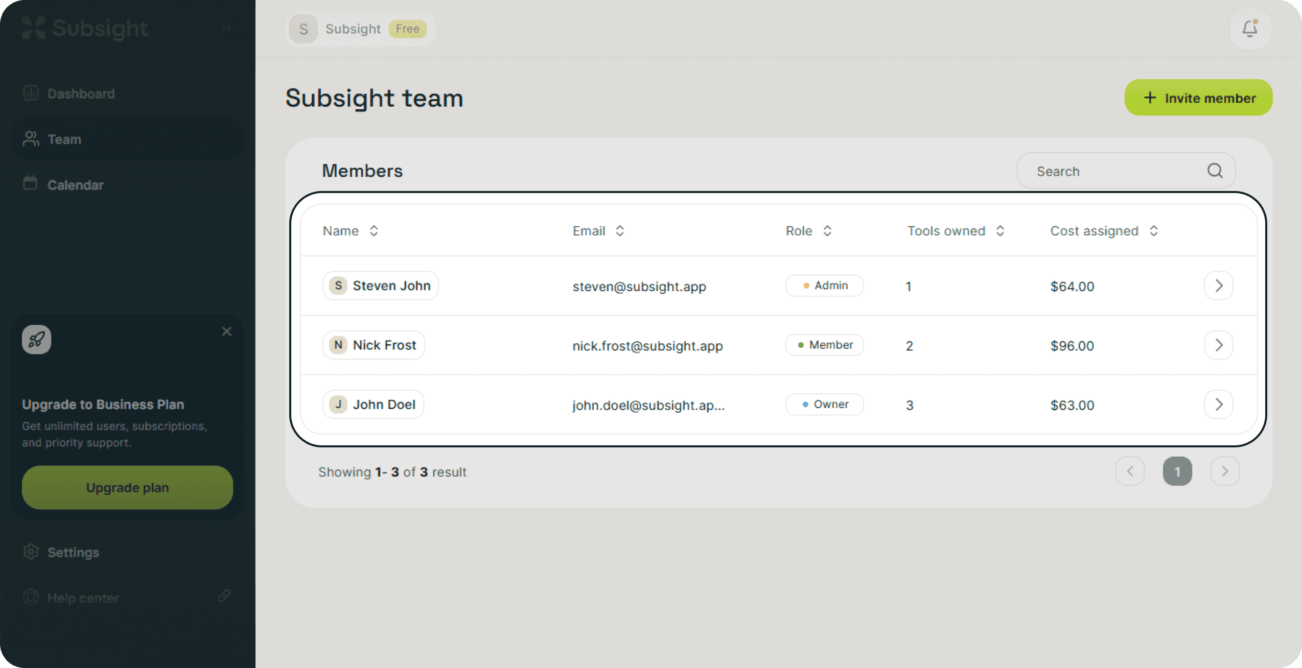 Subsight team page showing tools owned and cost assigned per team member.