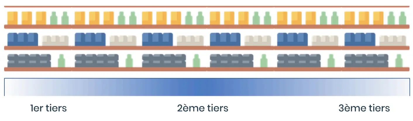Les tiers en magasin