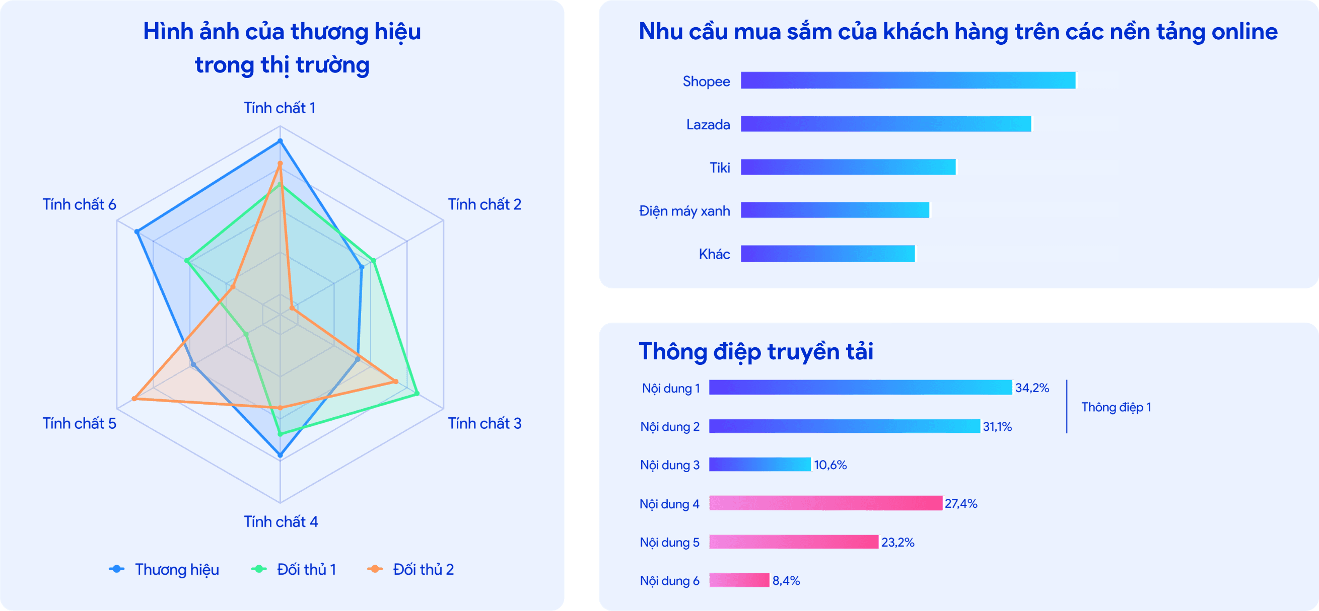 Báo cáo thị trường & ngành hàng