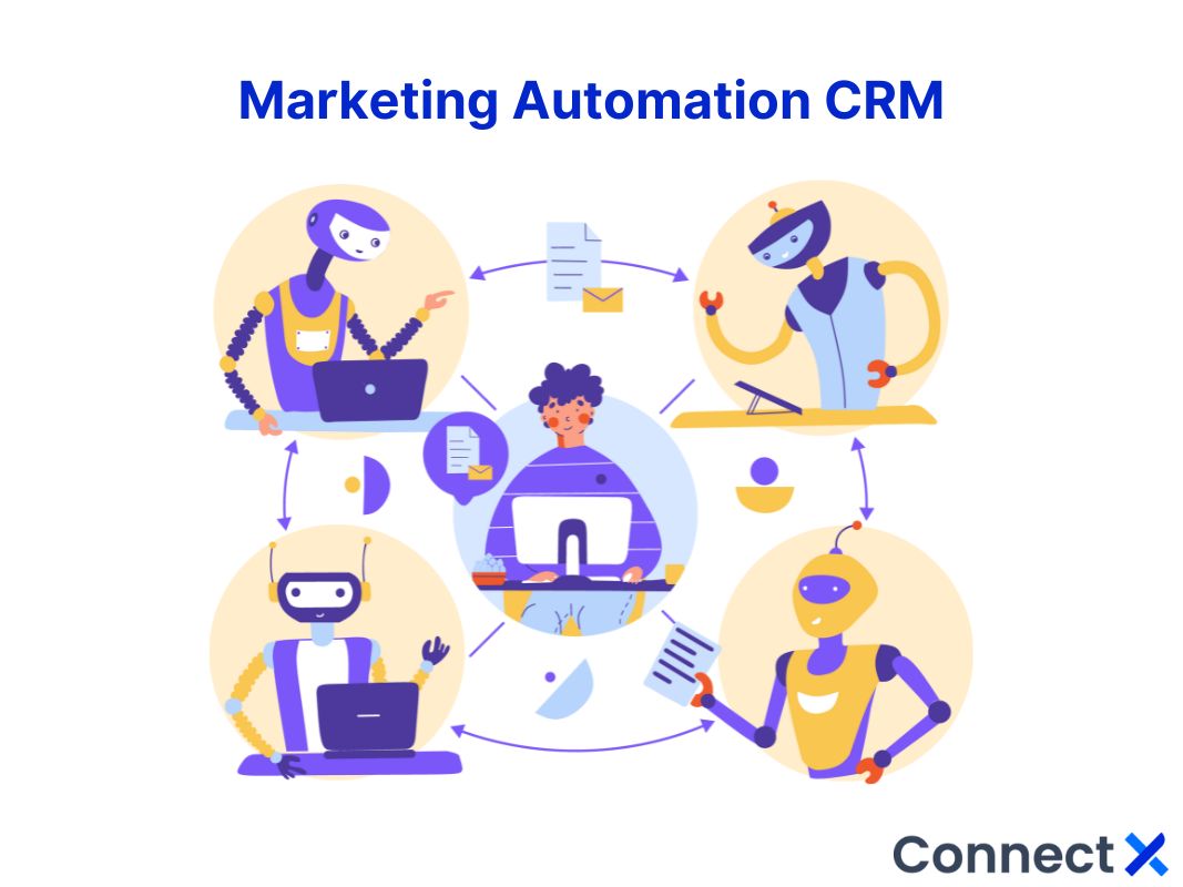 marketing-automation-crm