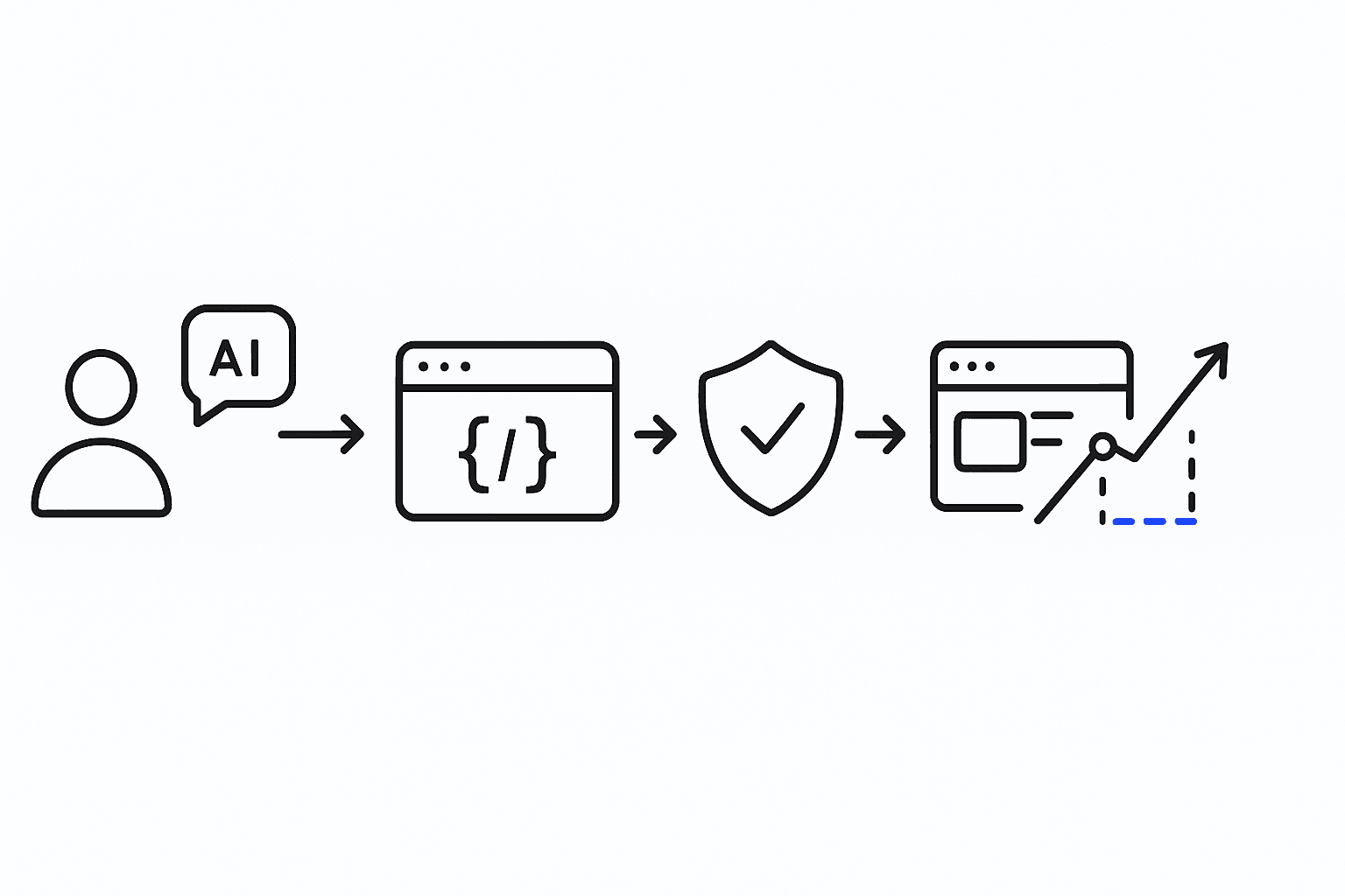 Flow chart showing AI link handoff through JavaScript and HTTPS that removes referrer before reaching website analytics.