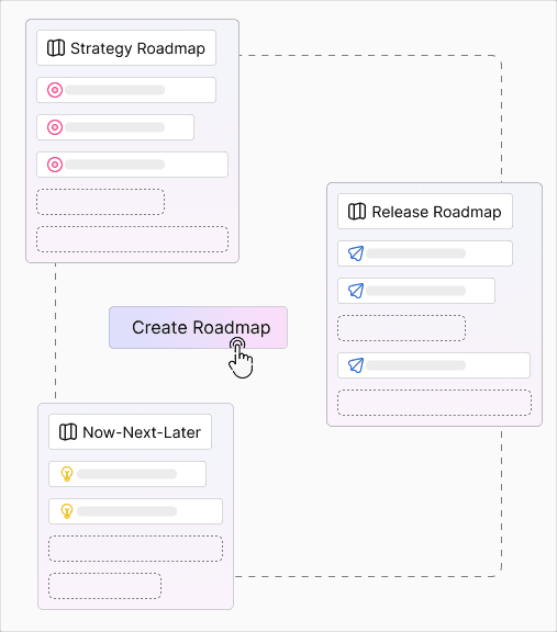 Roadmap in Lane
