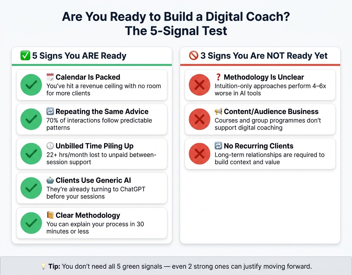 Are You Ready to Build a Digital Coach? The 5-Signal Test