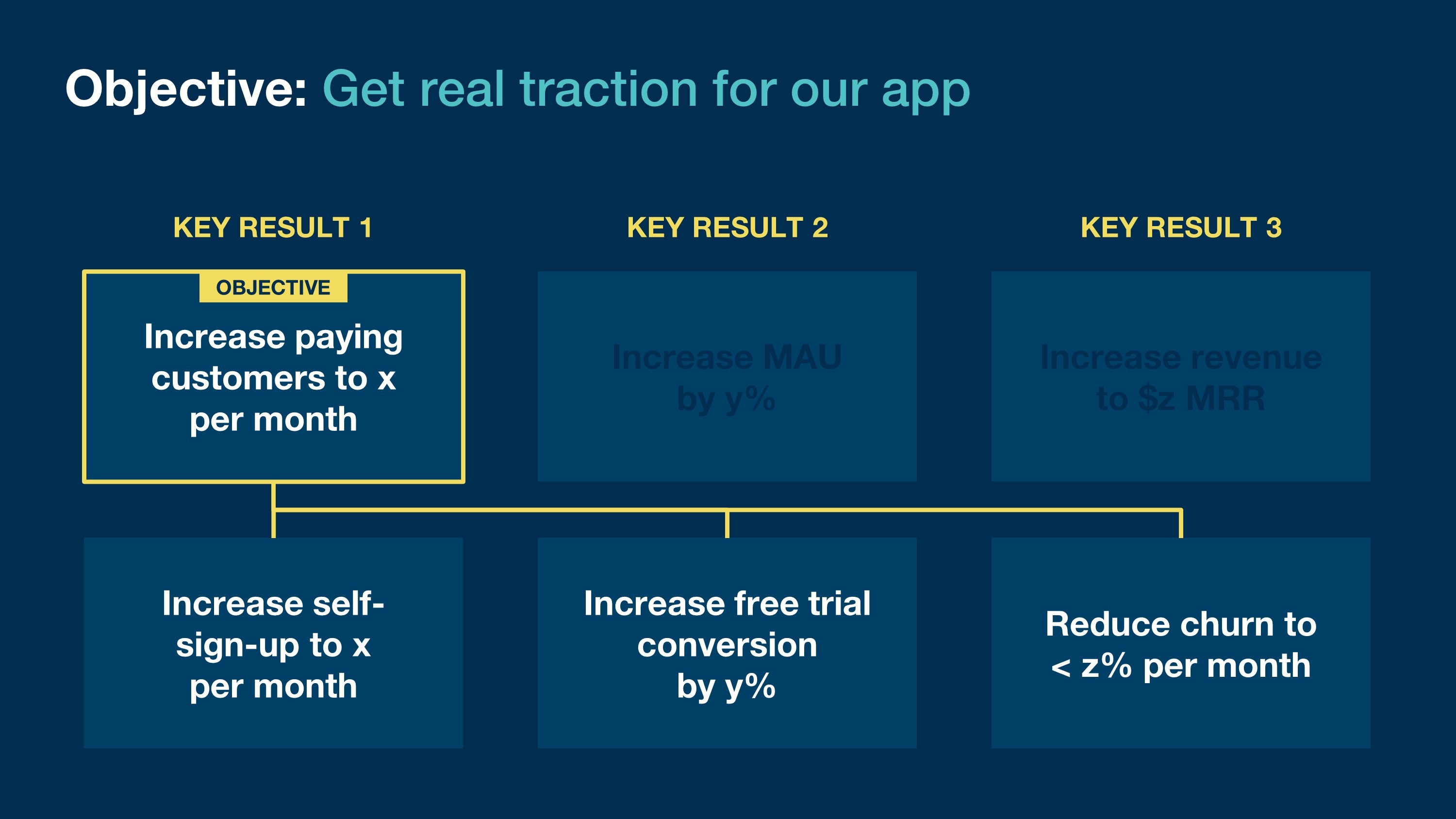 product culture googe slides