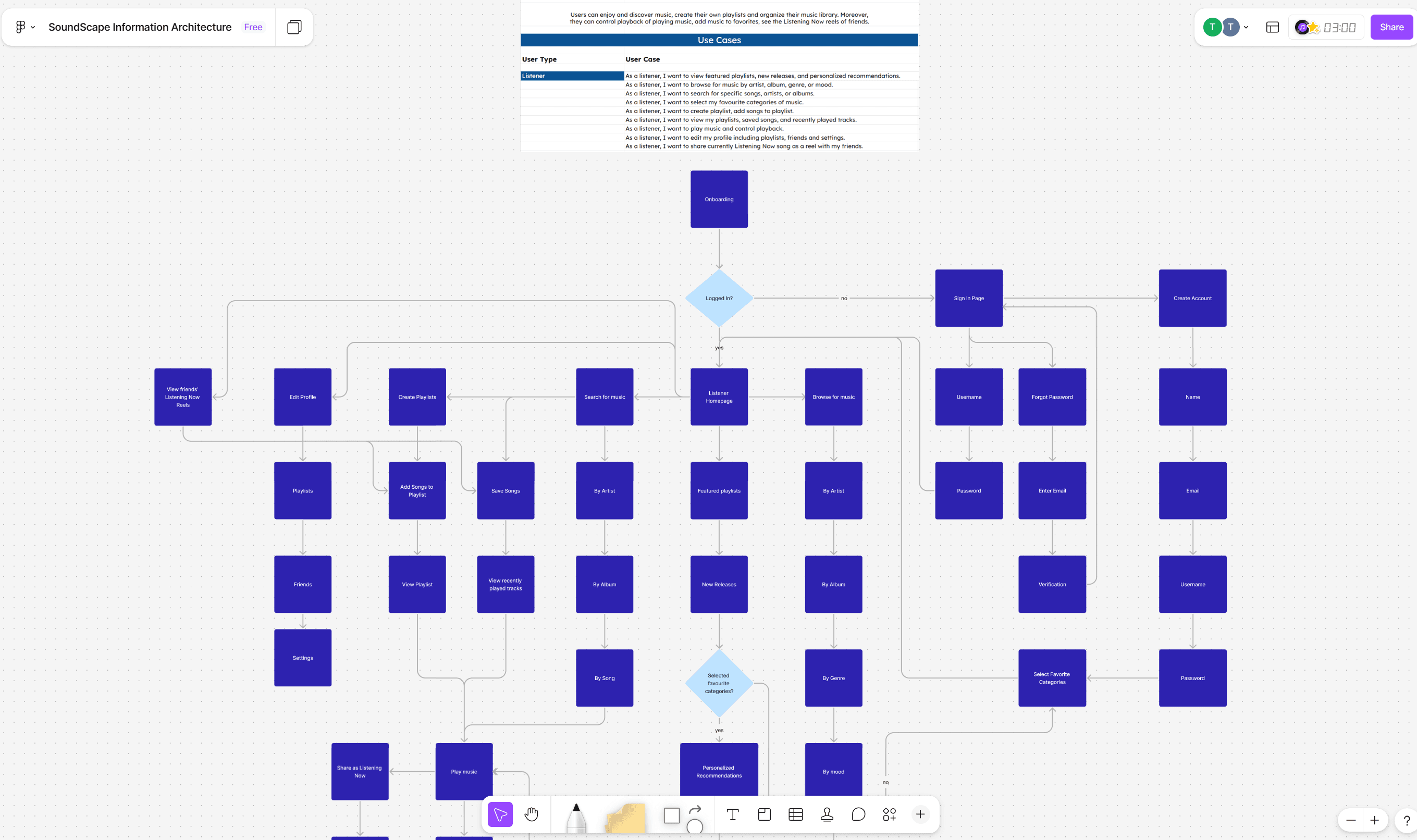 Workflow diagram, product brief, and user goals are shown.