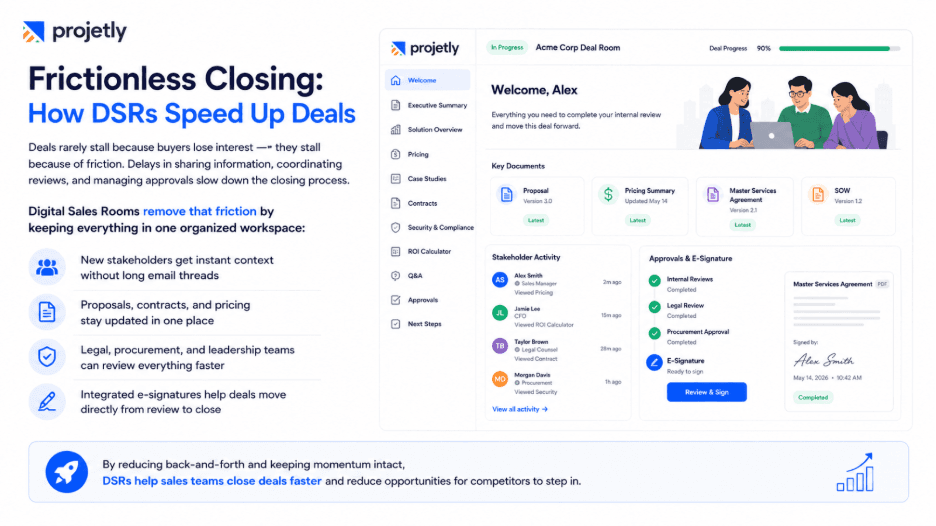 Frictionless Closing: Why DSRs Accelerate Deal Cycles