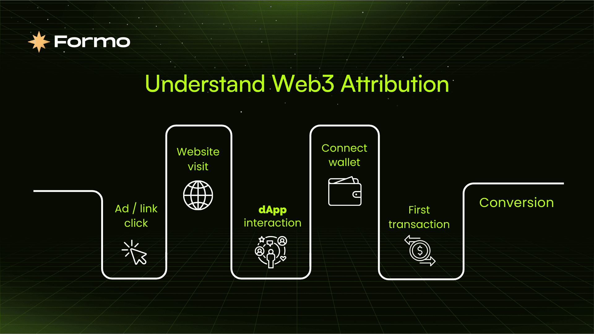 Mastering Web3 Marketing Attribution Analytics: A Complete Guide