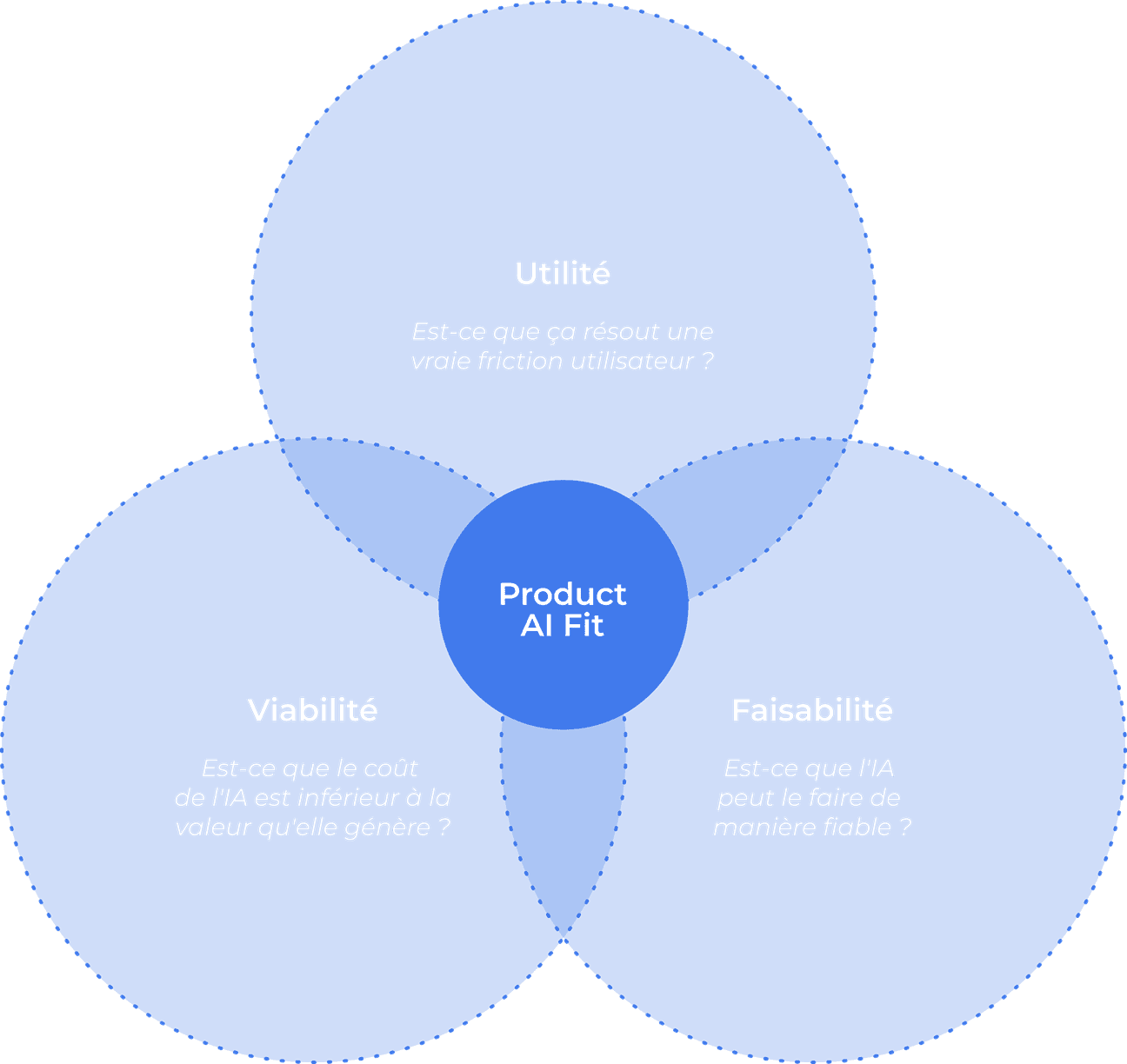 Dracaufeu trop badass