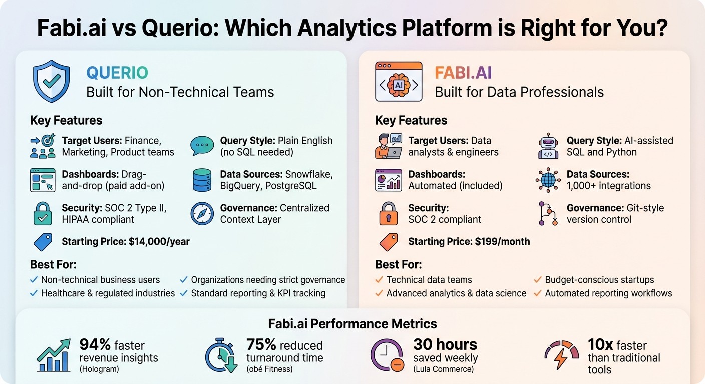 Fabi.ai vs Querio: Feature Comparison Chart for Analytics Platforms