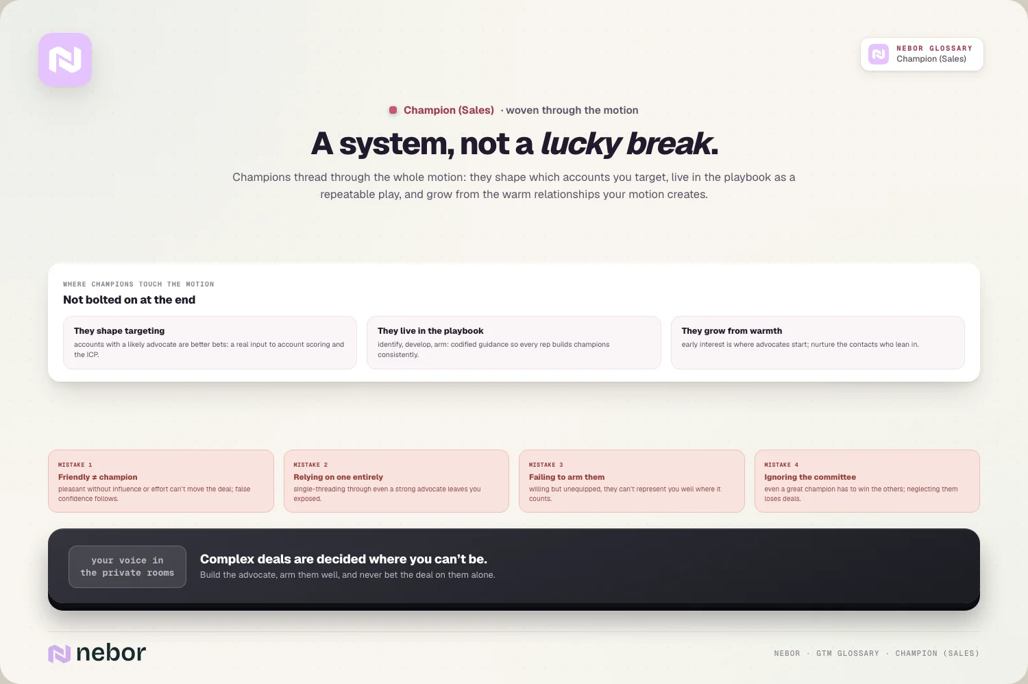 A system, not a lucky break: Champions thread through the whole motion: they shape which accounts you target, live in the playbook as a repeatable…