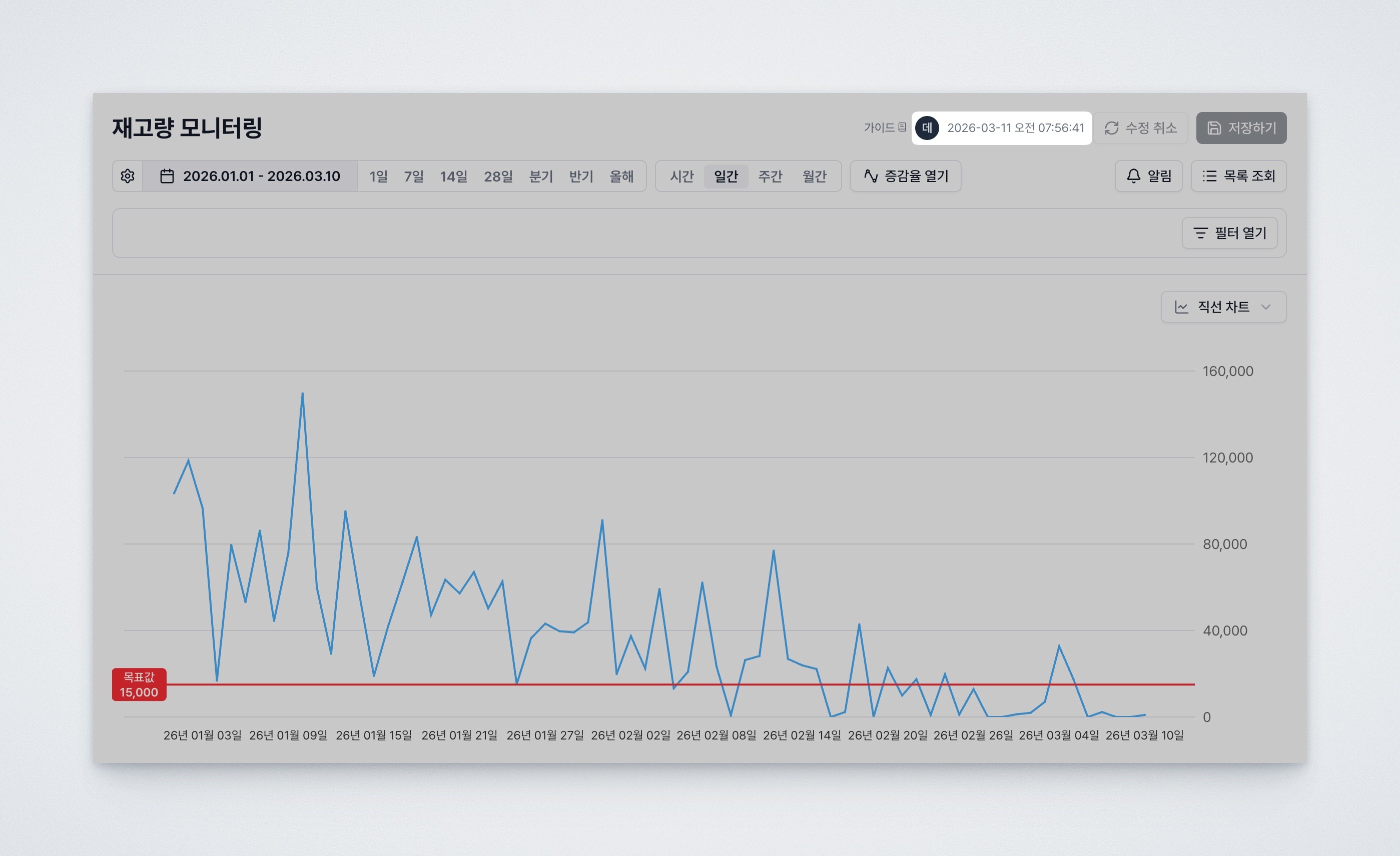 Deskroom 리소스 목록에서 만든 유저와 수정한 유저를 확인하는 화면
