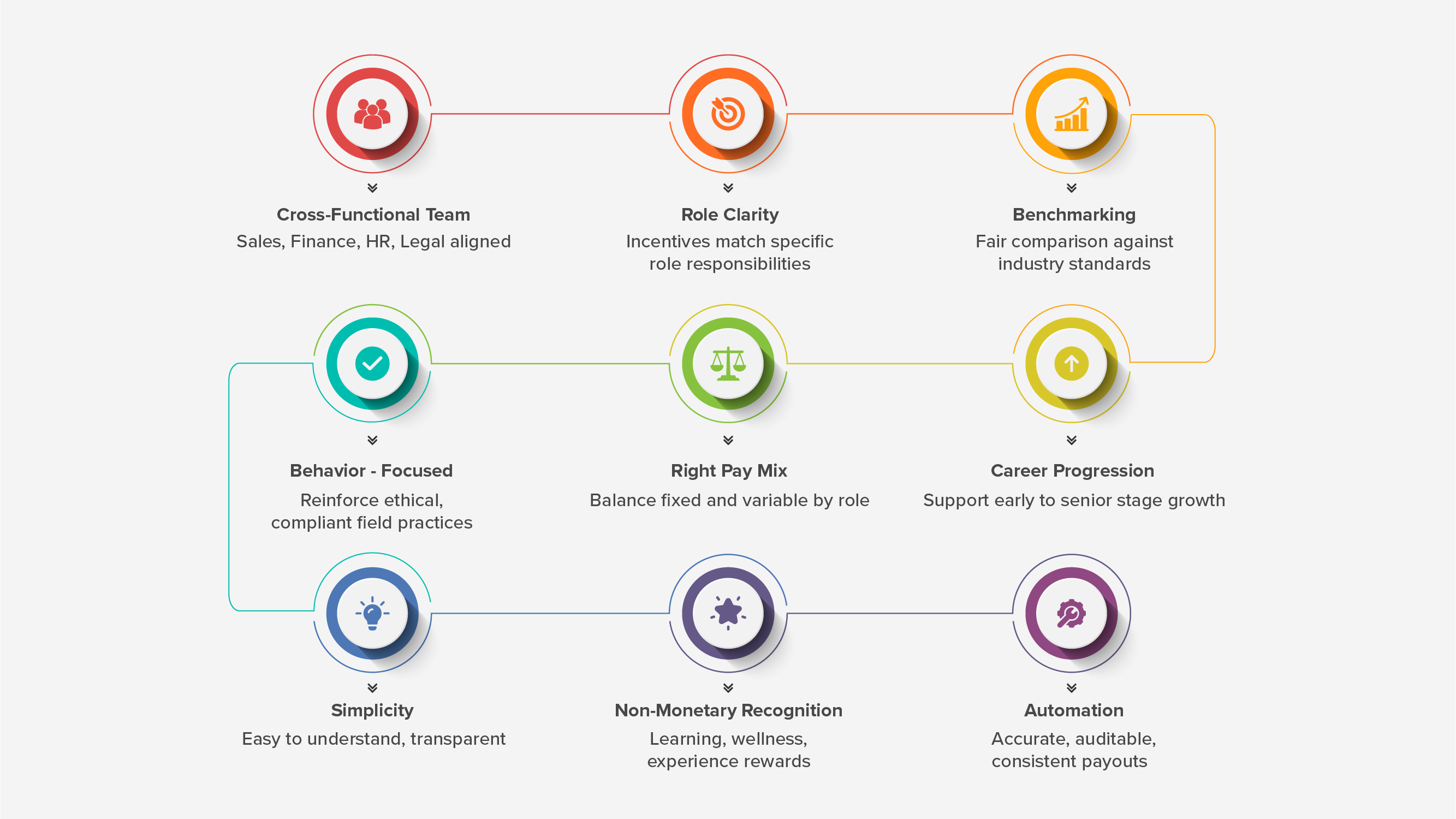 Best Practices to Design Sales Incentive Plans for Pharma Sales Teams