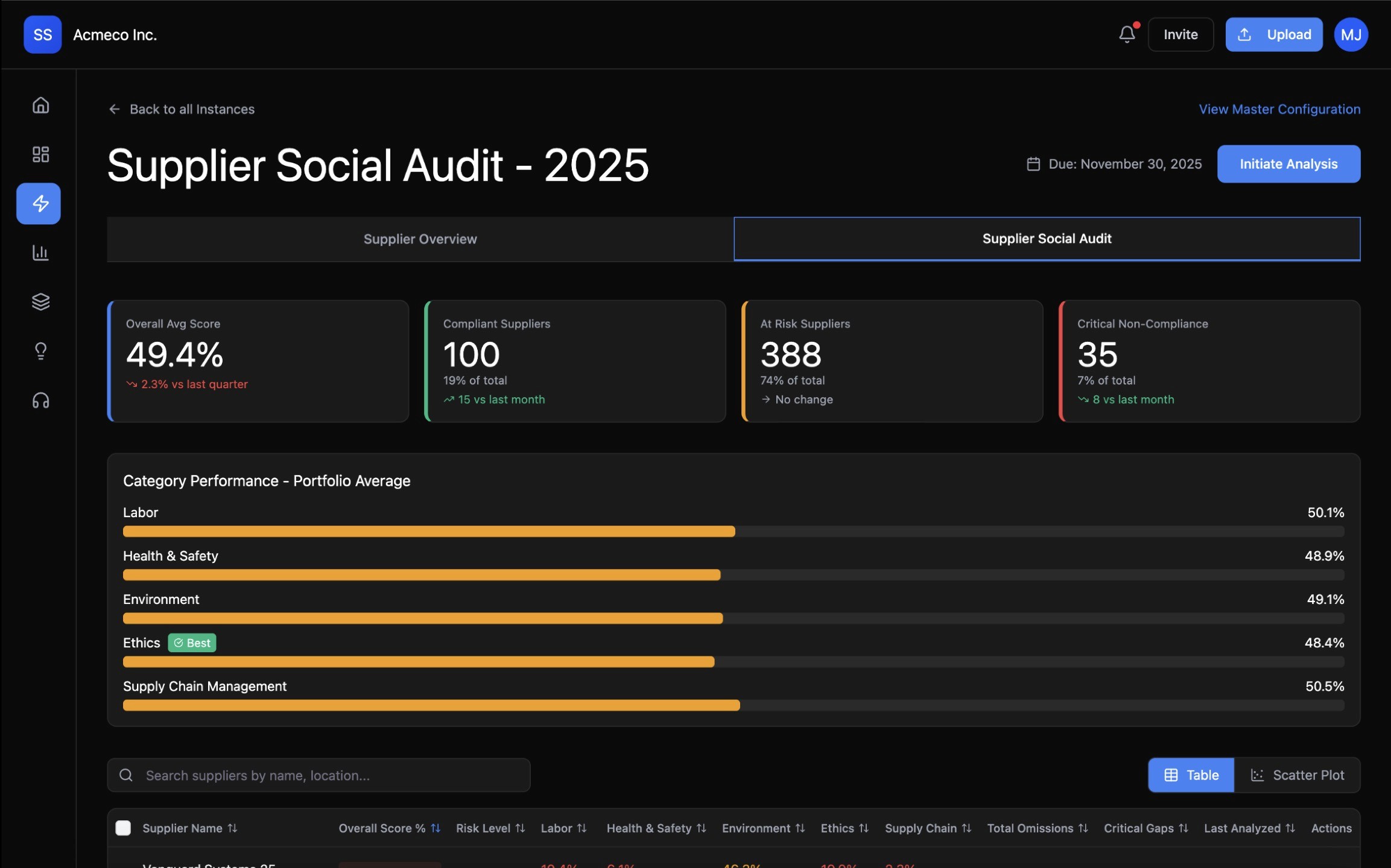 A screenshot of the dashboard of the Reblue SustainSwift application