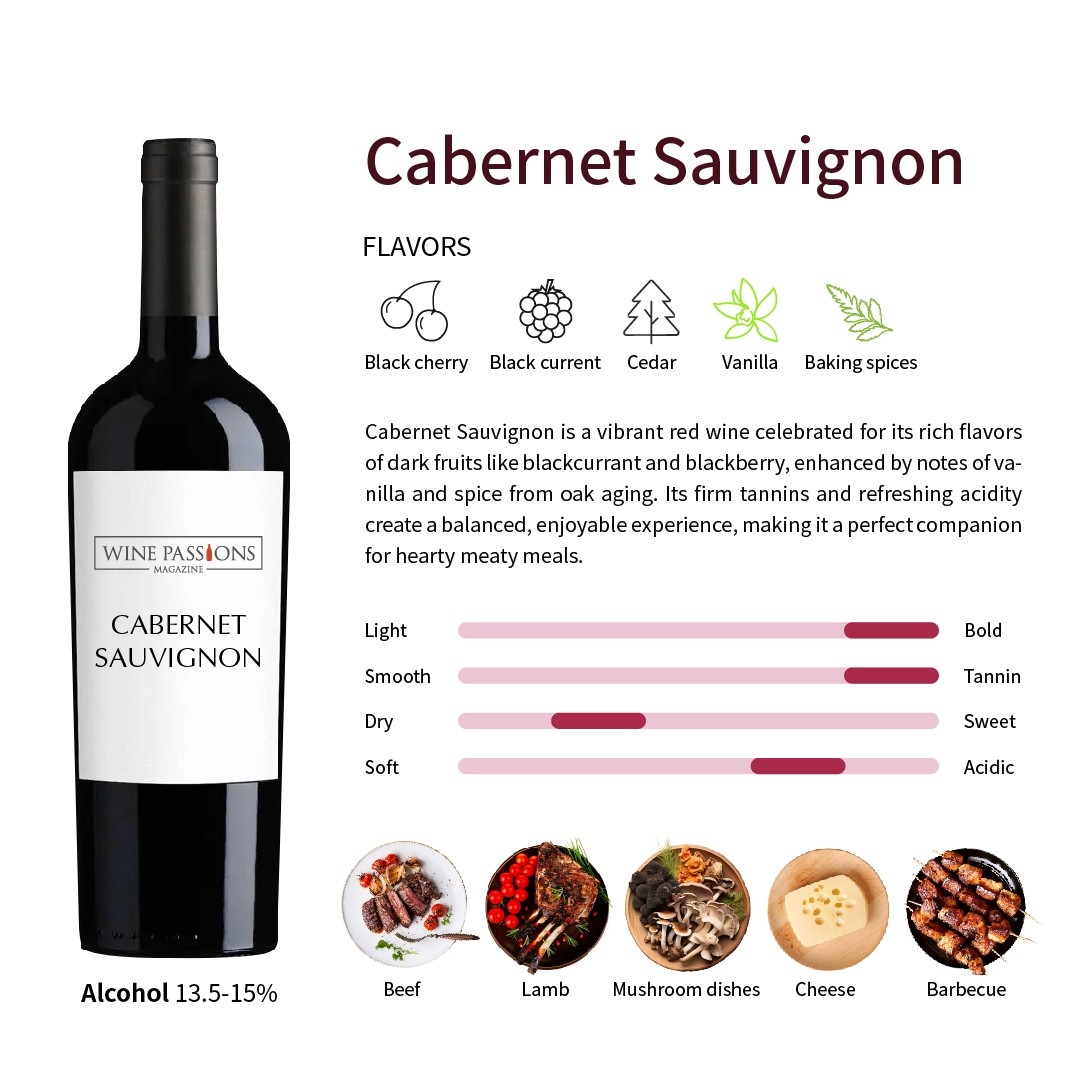 Cabernet Sauvignon Cabernet Franc  Sauvignon Blanc 赤霞珠 品麗珠 長相思 紅葡萄之王 葡萄品種 法國葡萄品種 赤霞珠口感 赤霞珠特点 赤霞珠產地 Cabernet Sauvignon味道 Cabernet Sauvignon發音 cabernet sauvignon中文 merlot cabernet sauvignon分別