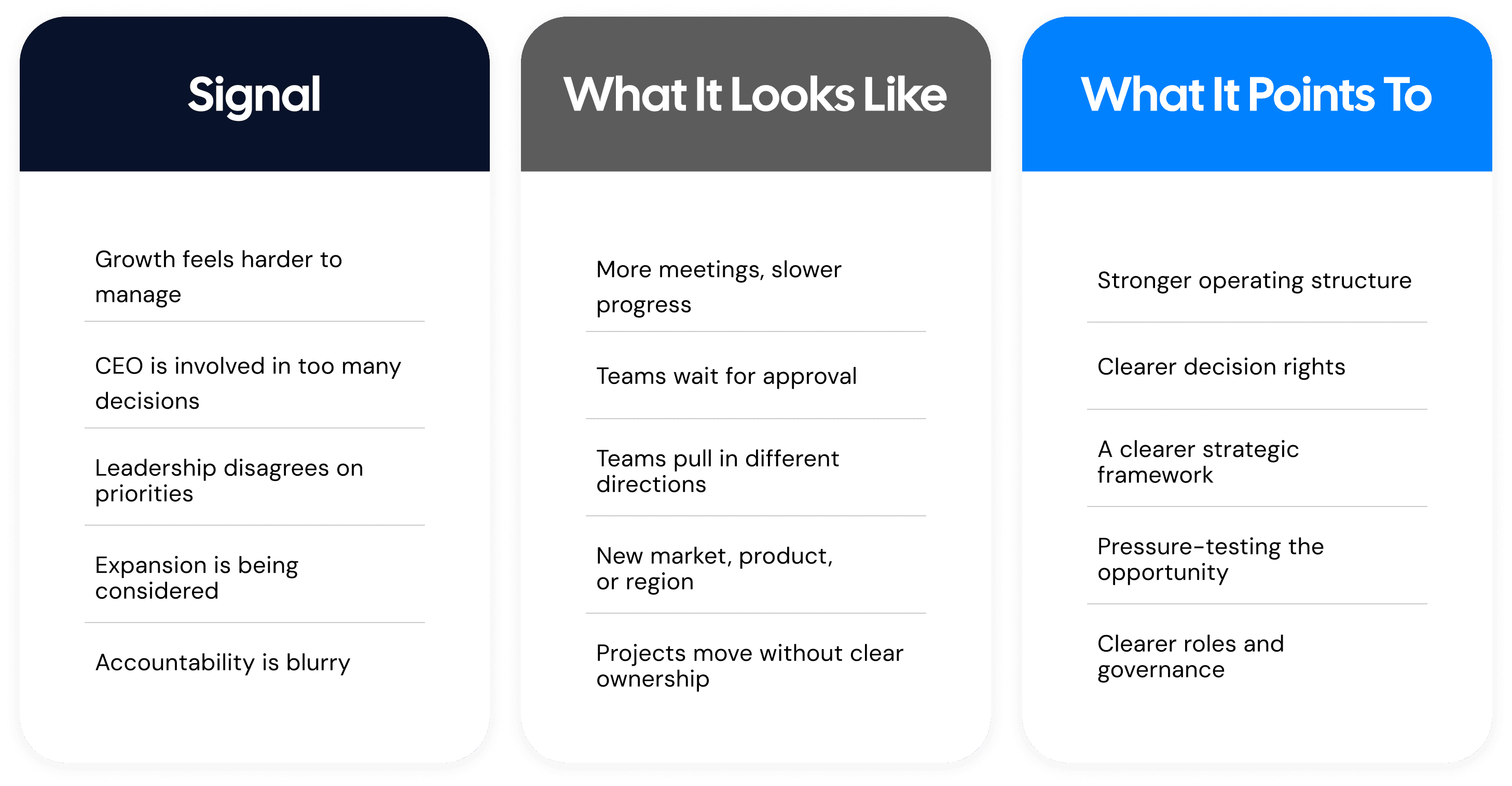 Table showing common business signals, what they look like, and what they usually indicate for companies considering a strategic consultant.