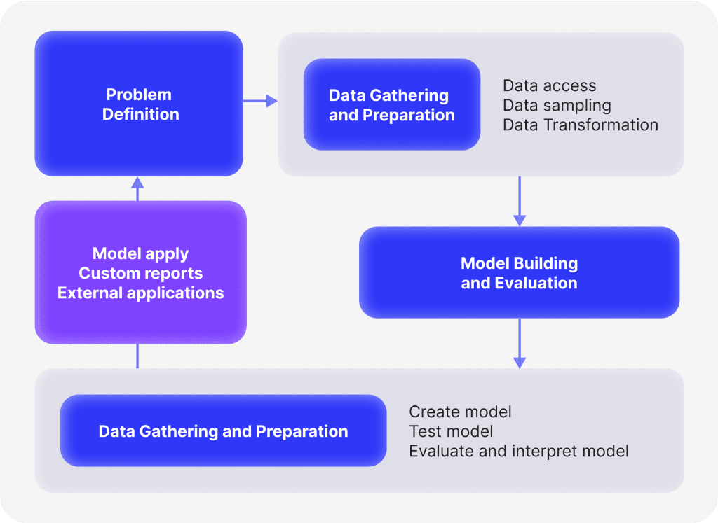 Data Mining