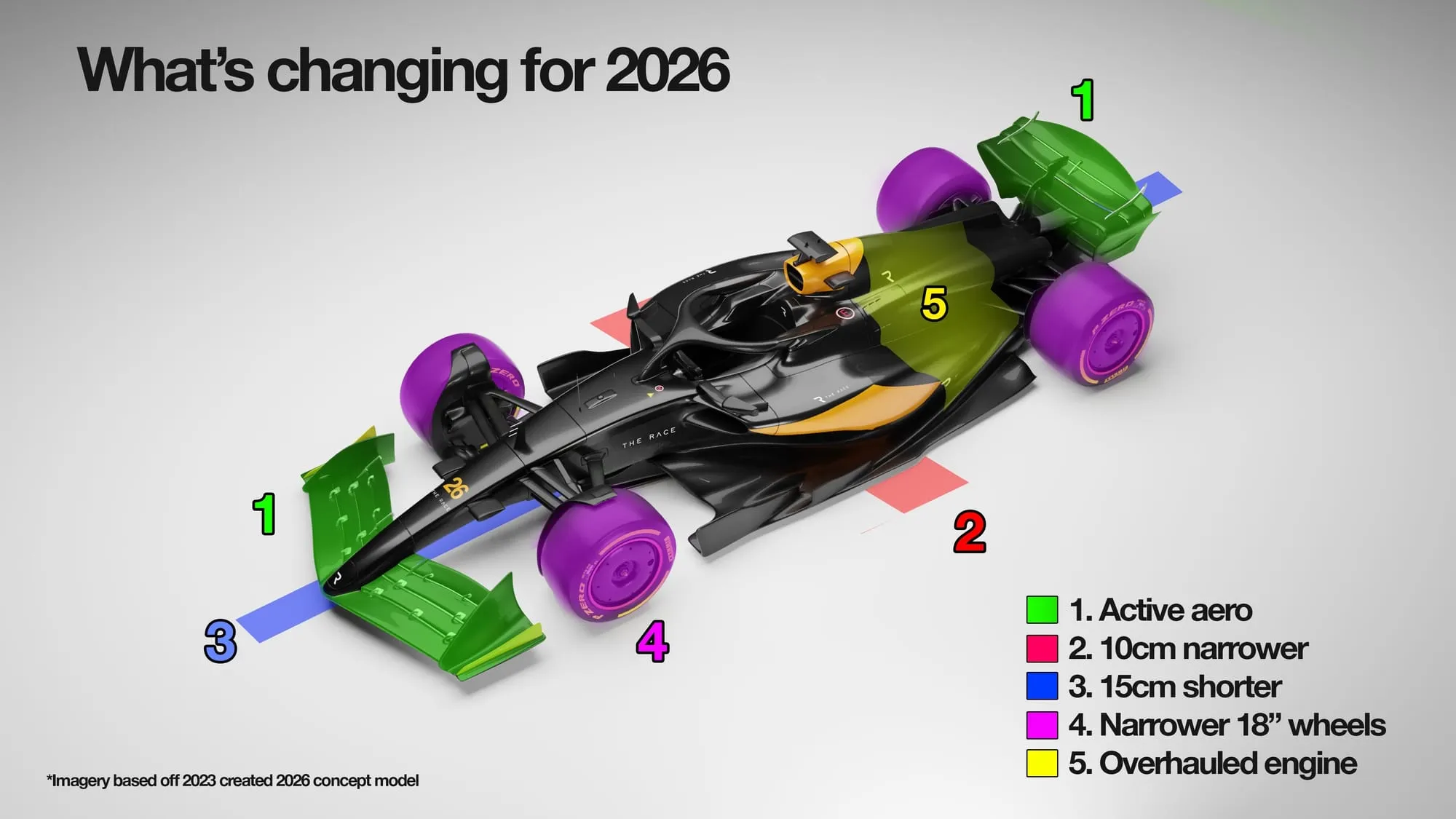 F1 2026 regulations, Formula 1 2026 rules explained, F1 2026 regulation changes, new F1 rules 2026, Formula 1 2026 technical regulations, F1 2026 car changes, F1 2026 engine rules, F1 2026 power unit explained, F1 hybrid rules 2026, F1 electric power 2026, F1 sustainable fuel 2026, F1 active aerodynamics 2026, F1 DRS replacement 2026, F1 overtaking system 2026, F1 manual override system, F1 car weight reduction 2026, F1 smaller cars 2026, FIA 2026 regulations, Formula 1 future rules, F1 2026 season preview, why F1 is changing rules, F1 net zero carbon 2030, F1 new technology 2026, Formula 1 sustainability rules, F1 racing closer 2026, F1 rule reset explained