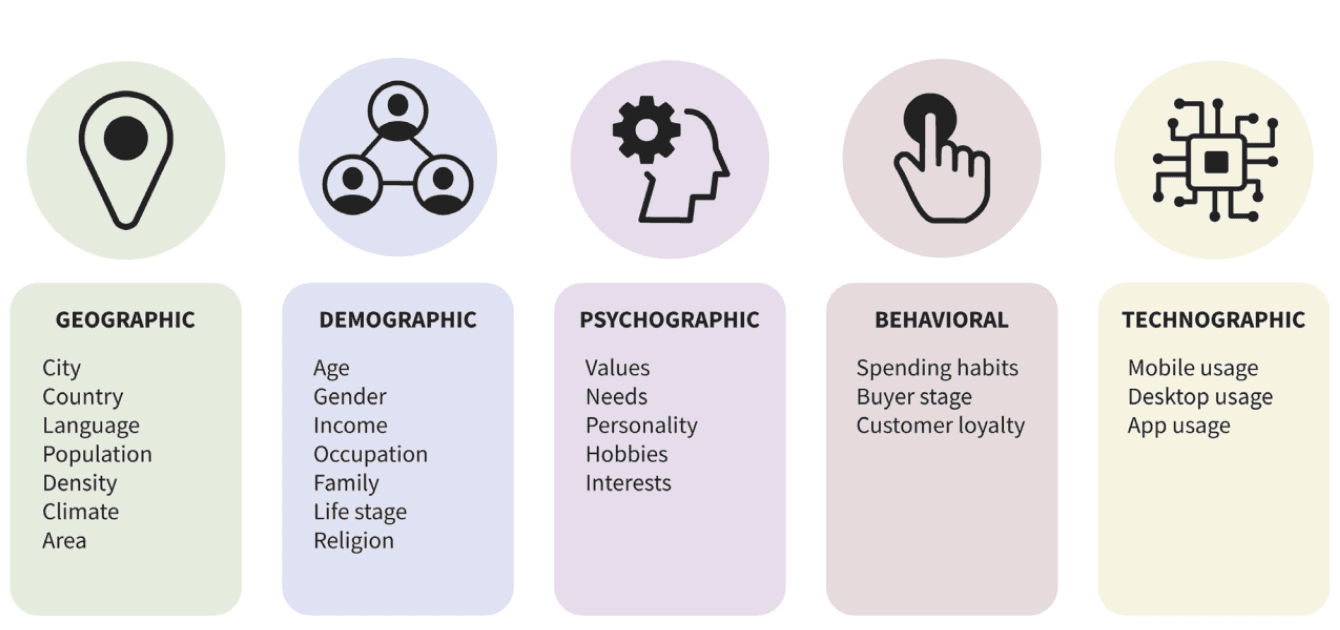 How To Target Healthcare Professionals segmentation