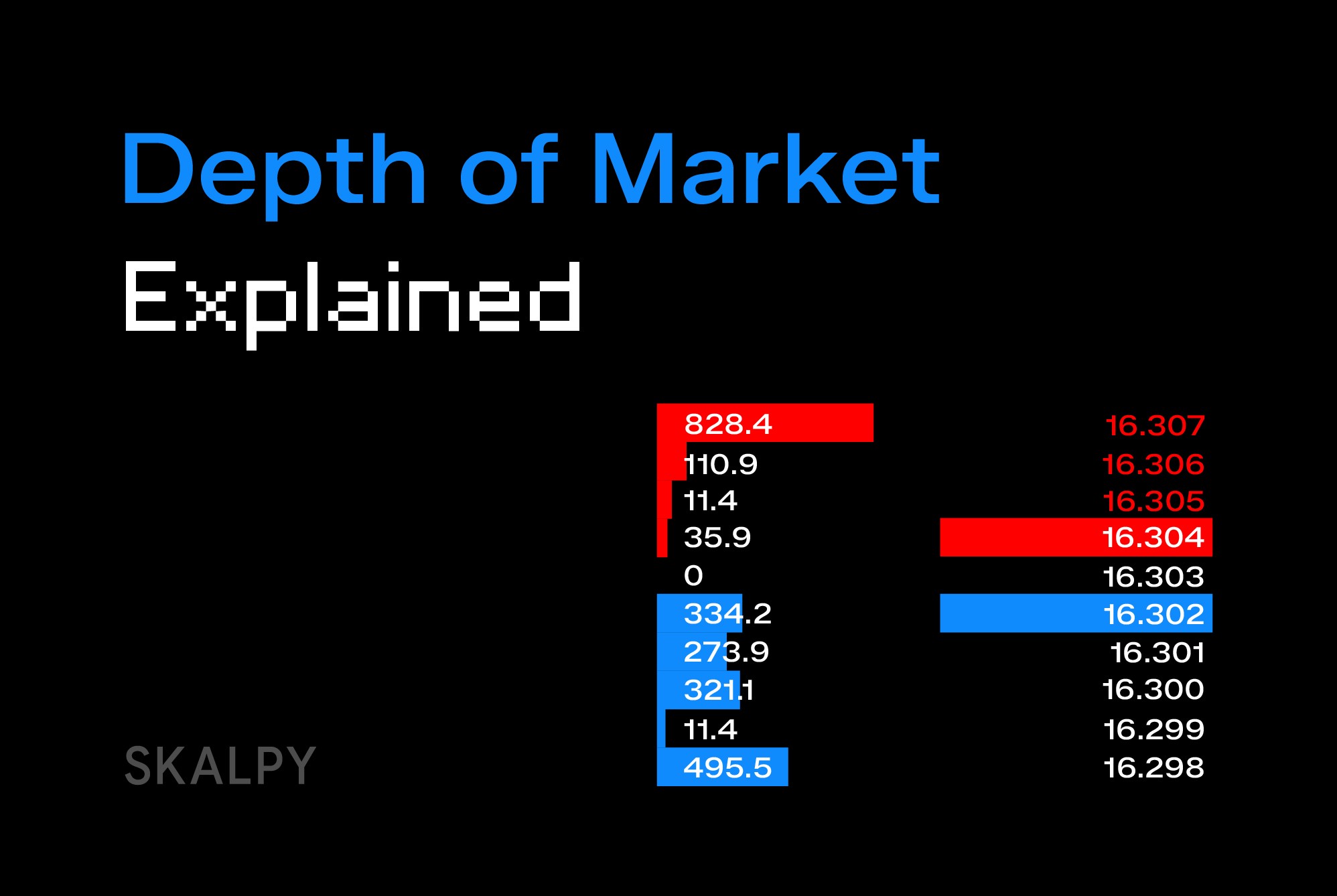 Cover image for the article “What Is the DOM in Trading? How to Read Depth of Market Like a Pro” showing a Depth of Market (DOM) panel with stacked bid and ask orders at multiple price levels.