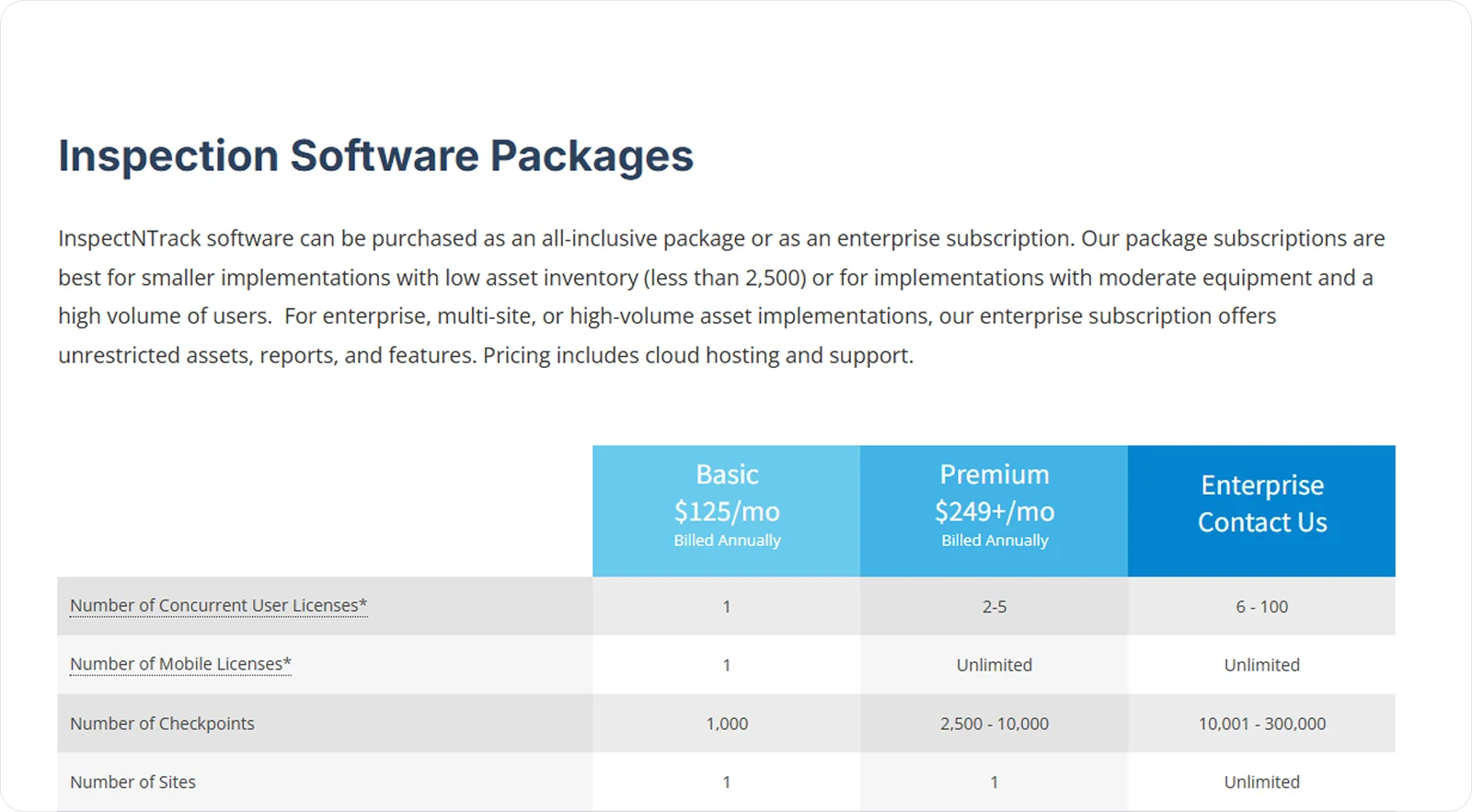 inspect-n-track-pricing