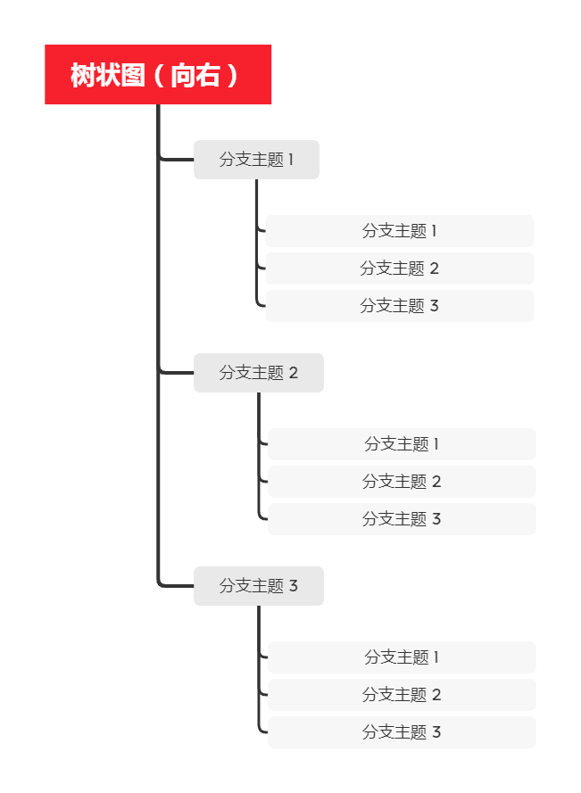 竖屏导图示例结构图