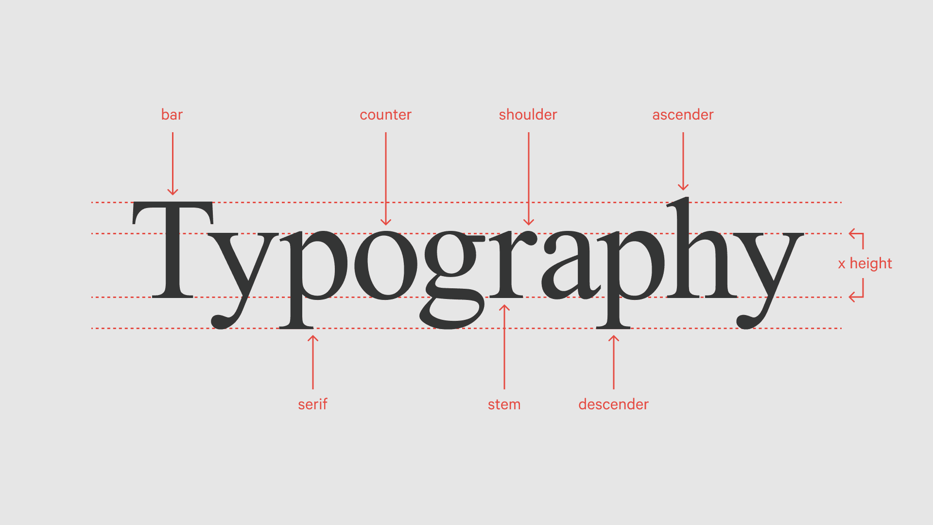 Hierarchy in typography showing classic typographic scale