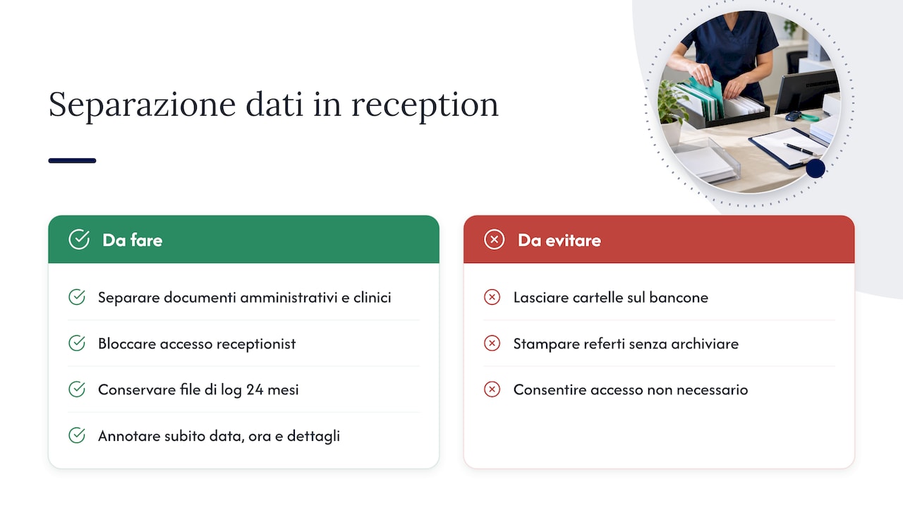 Privacy e separazione dei dati in reception durante la chiusura — overview diagram