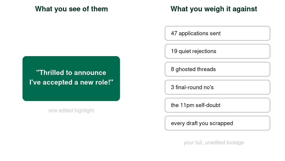 A single polished hiring announcement set against a long list of hidden rejections and silent applications.