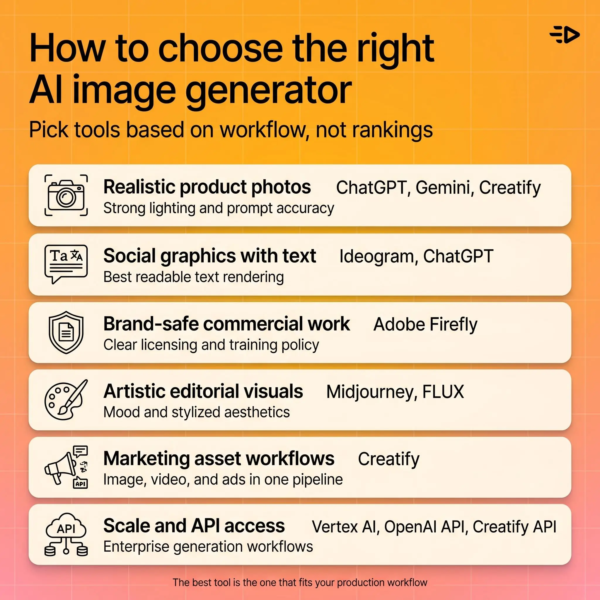 how to choose the right image generator