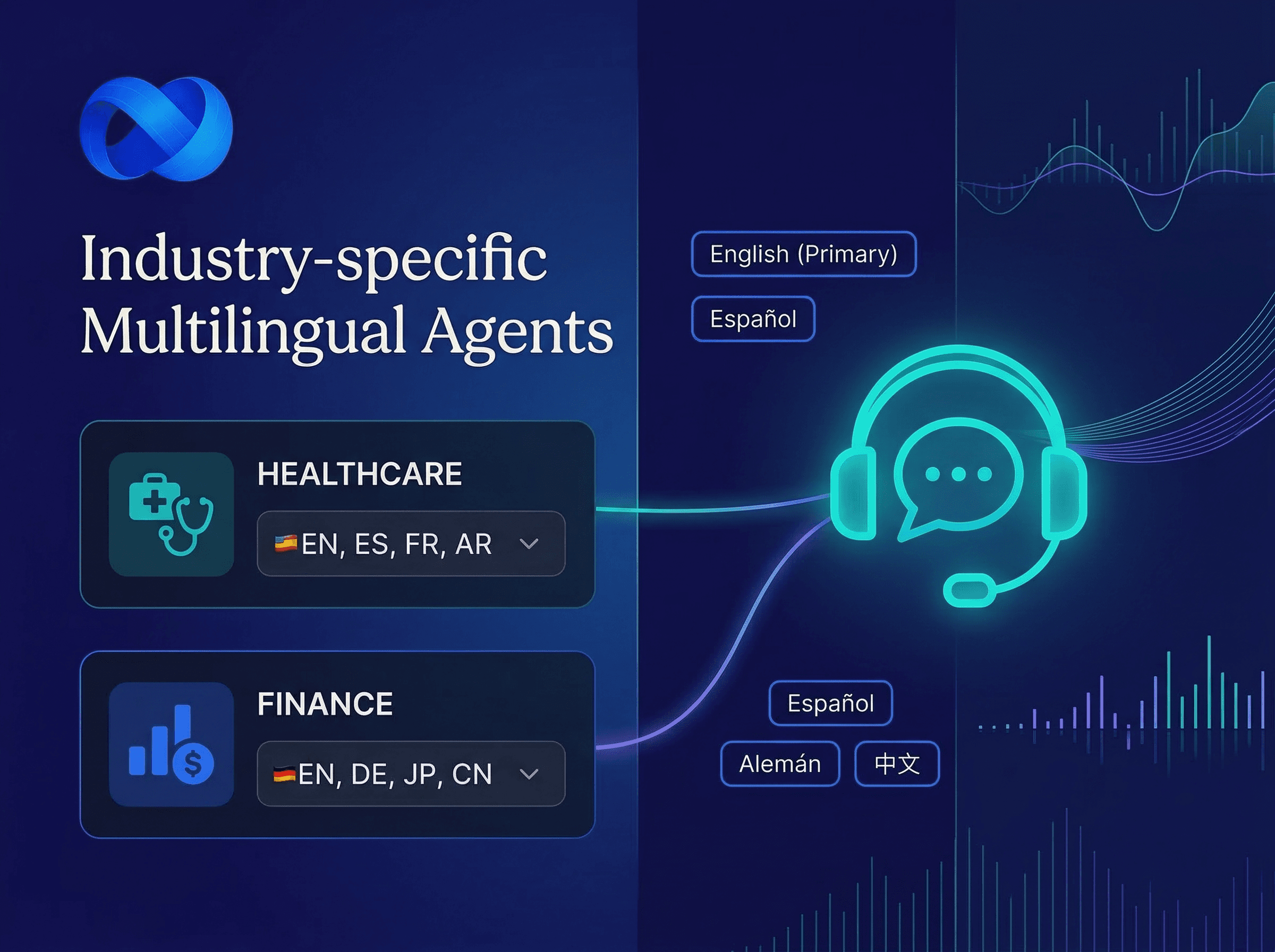 industry-specific AI agents for bookings law HVAC dental plumbing with multilingual voice and text chat capability and flexible Twilio Telnyx Zadarma VoIP integration | VoiceAIWrapper.