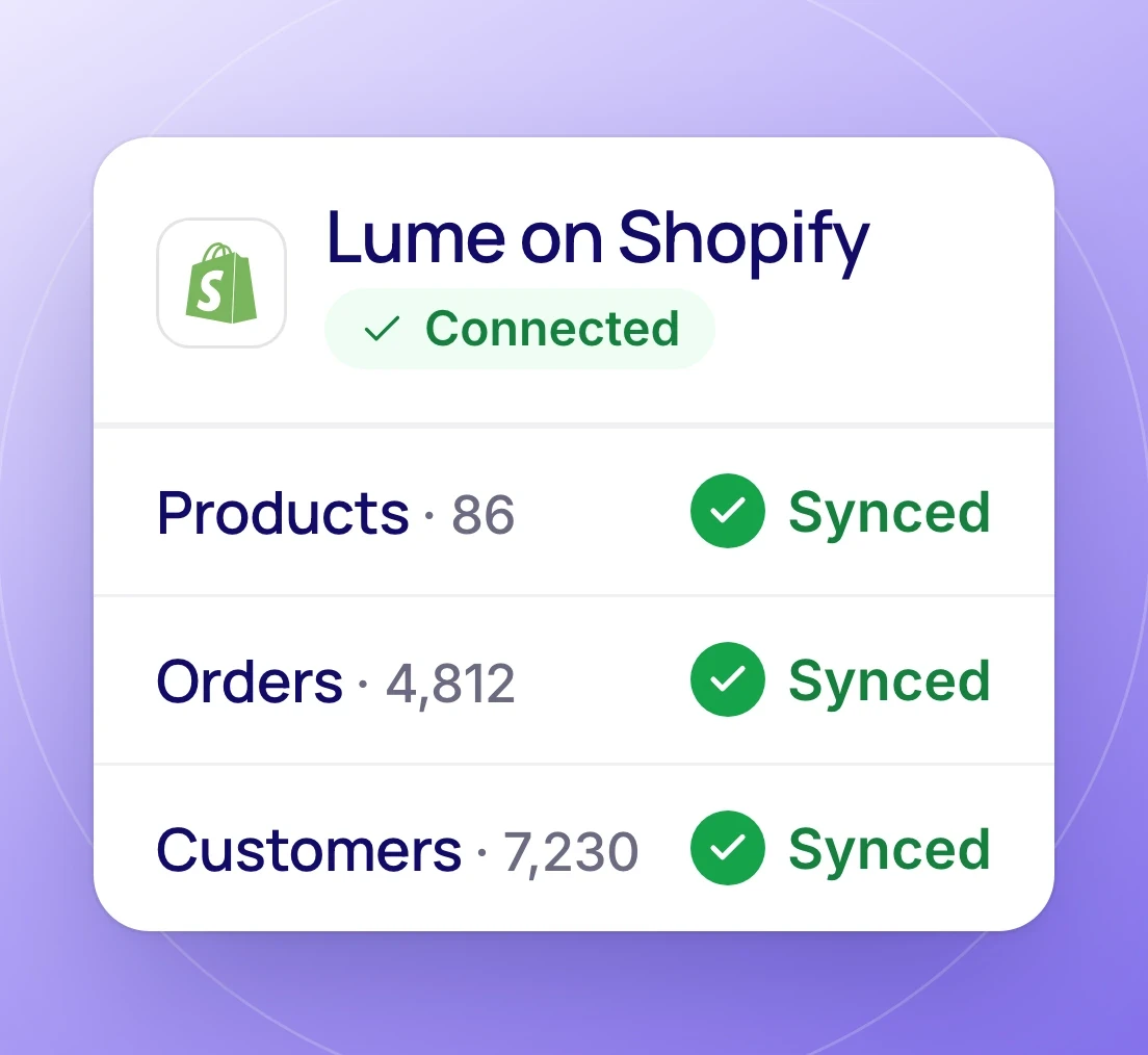 Lume connected on Shopify: products, orders, customers and email consent synced