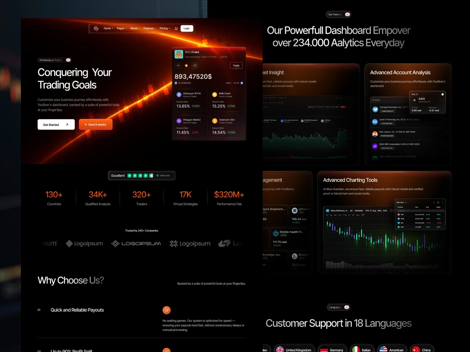 Trenox trading and financial platform Framer template featuring a dark interface, market analytics, trading dashboards, and performance charts.