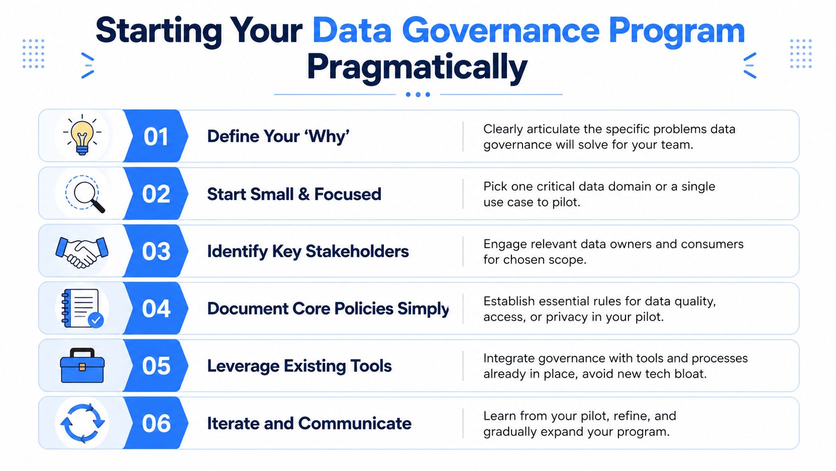 A six-step infographic outlining a pragmatic approach to starting a data governance program for businesses.