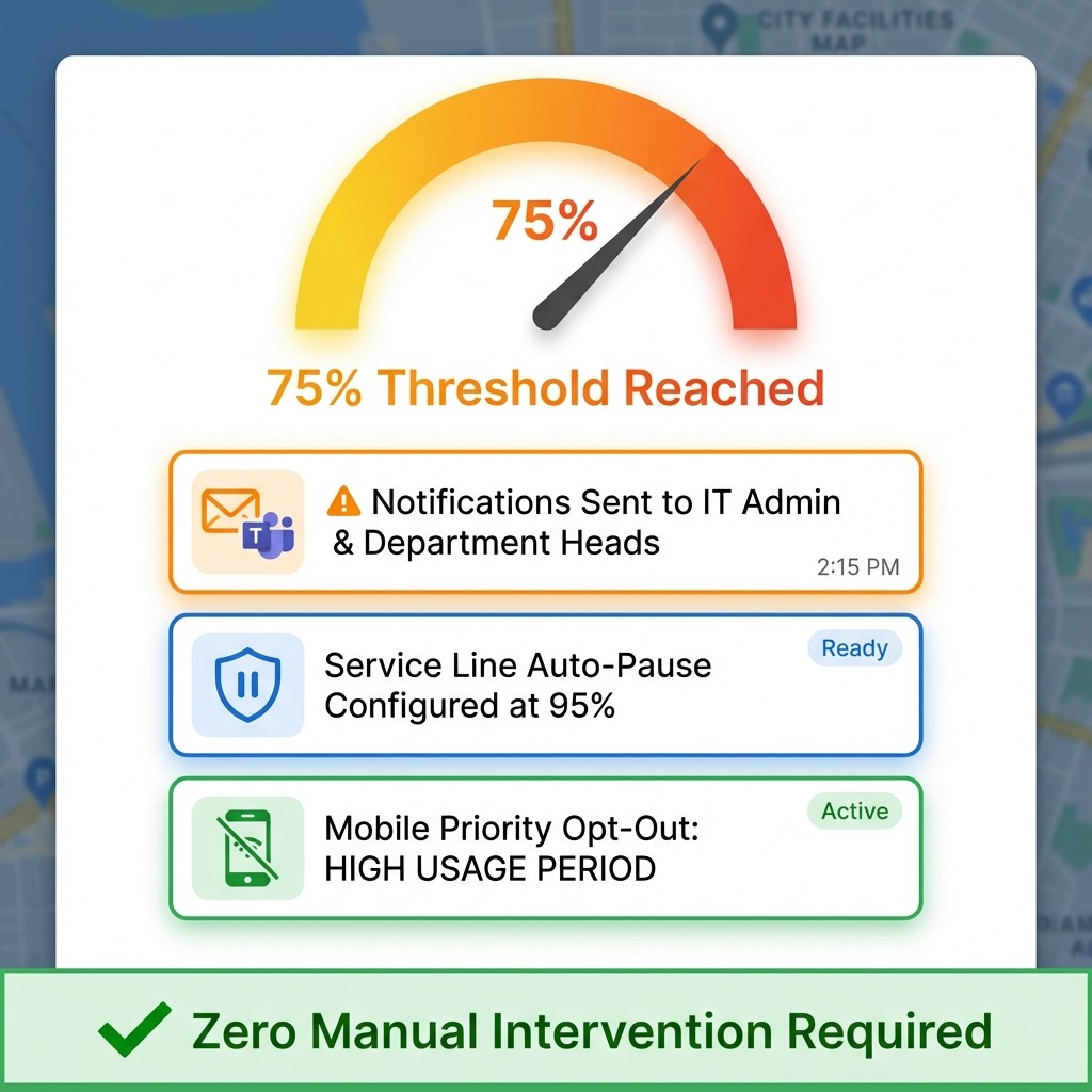 Integration performance stats for Nuvio, Klyra, and Veltix with percentage changes.