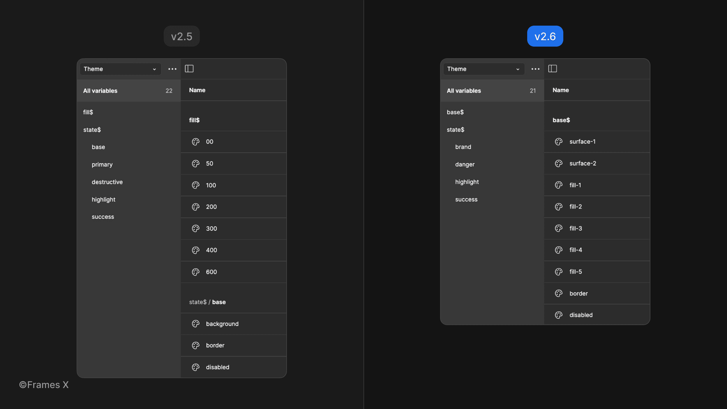 New Frames X Color Theme in Figma