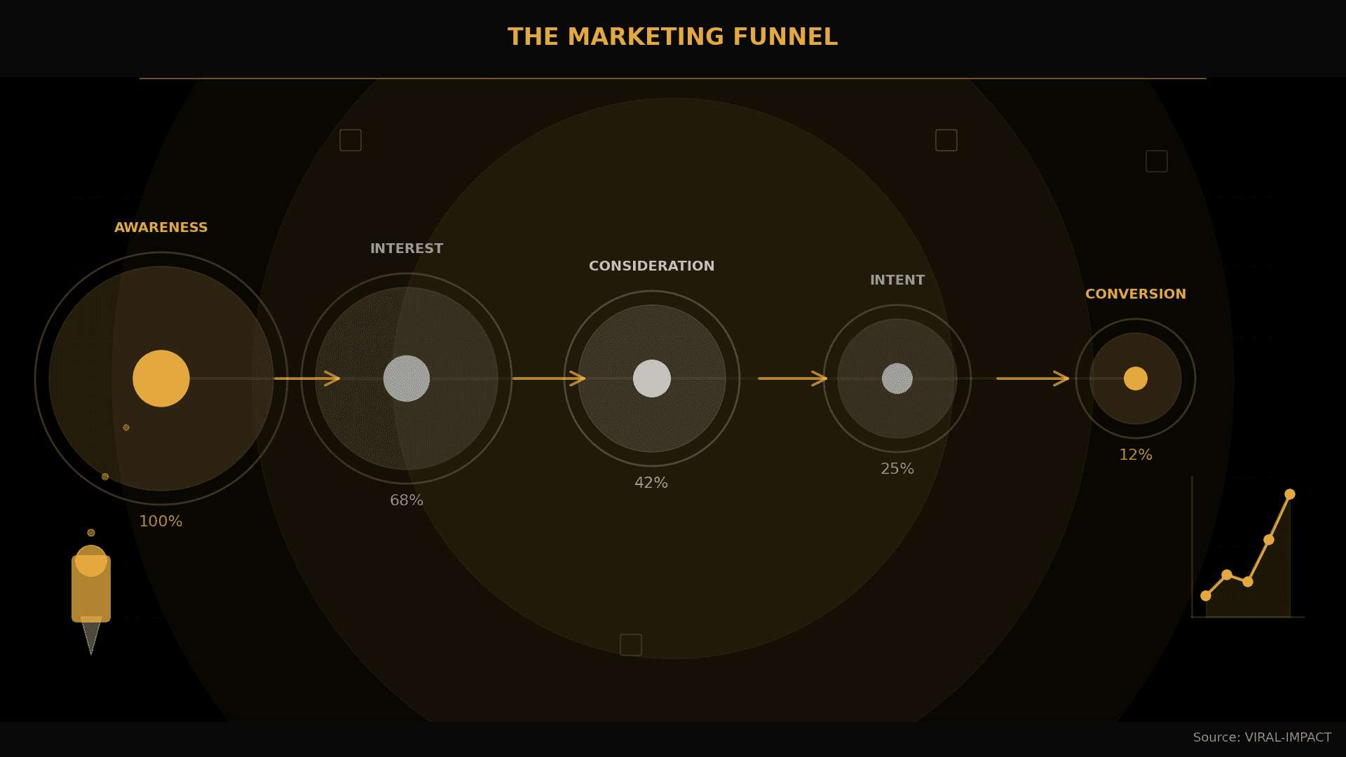 the marketing funnel