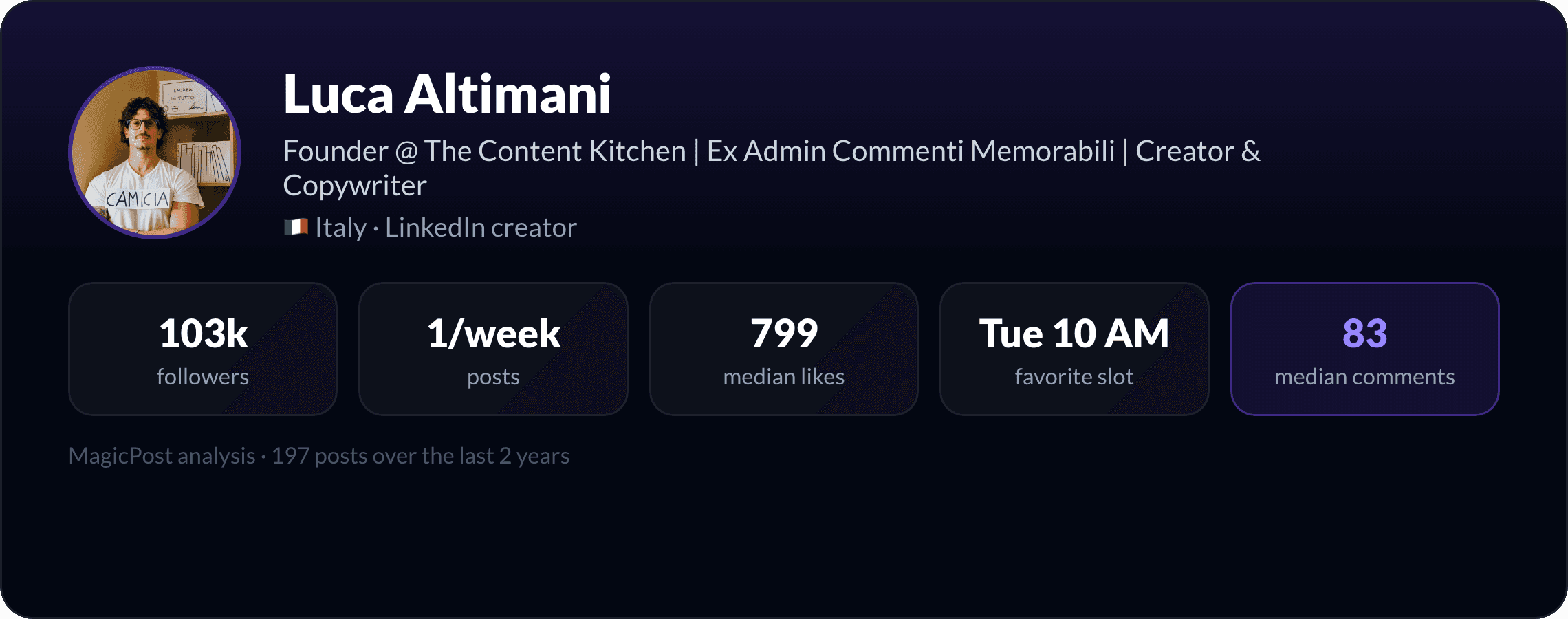 MagicPost data study: Who Is Luca Altimani? Italy's Best-Loved Work Satirist, Explained by Data (2026)